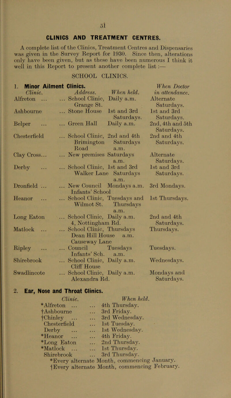 CLINICS AND TREATMENT CENTRES. A complete list of the Clinics, Treatment Centres and Dispensaries was given in the Survey Report for 1930. Since then, alterations only have been given, but as these have been numerous I think it well in this Report to present another complete list:— SCHOOL CLINICS. 1. Minor Ailment Clinics. When Doctor Clinic. Address. When held. in attendance. Alfreton ... ... School Clinic, Daily a.m. Alternate Ashbourne Grange St. ... Stone House 1st and 3rd Saturdays. 1st and 3rd Belper Saturdays. ... Green Hall Daily a.m. Saturdays. 2nd, 4th and 5th Chesterfield ... School Clinic, 2nd and 4th Saturdays. 2nd and 4th Clay Cross... Brimington Saturdays Road a.m. ... New premises Saturdays Saturdays. Alternate Derby a.m. ... School Clinic, 1st and 3rd Saturdays. 1st and 3rd Dronfield ... Walker Lane Saturdays a.m. ... New Council Mondays a.m. Saturdays. 3rd Mondays. Heanor Infants’ School ... School Clinic, Tuesdays and 1st Thursdays. Long Eaton Wilmot St. Thursdays a.m. ... School Clinic, Daily a.m. 2nd and 4th Matlock 4, Nottingham Rd. ... School Clinic, Thursdays Saturdays. Thursdays. Ripley Dean Hill House a.m. Causeway Lane ... Council Tuesdays Tuesdays. Shirebrook Infants’ Sch. a.m. ... School Clinic, Daily a.m. Wednesdays. Swadlincote ClifiF House ... School Clinic, Daily a.m. Mondays and Alexandra Rd. 2. Ear, Nose and Throat Clinics. Saturdays. Clinic. * Alfreton ... fAshbourne f Chinley Chesterfield Derby *Heanor *Long Eaton *Matlock Shirebrook * Every alternate ■| Every alternate When held. 4th Thursday. 3rd Friday. 3rd Wednesday. 1st Tuesday. 1st Wednesday. 4th Friday. 2nd Thursday. 1st Thursday. 3rd Thursday. Month, commencing January. Month, commencing February.