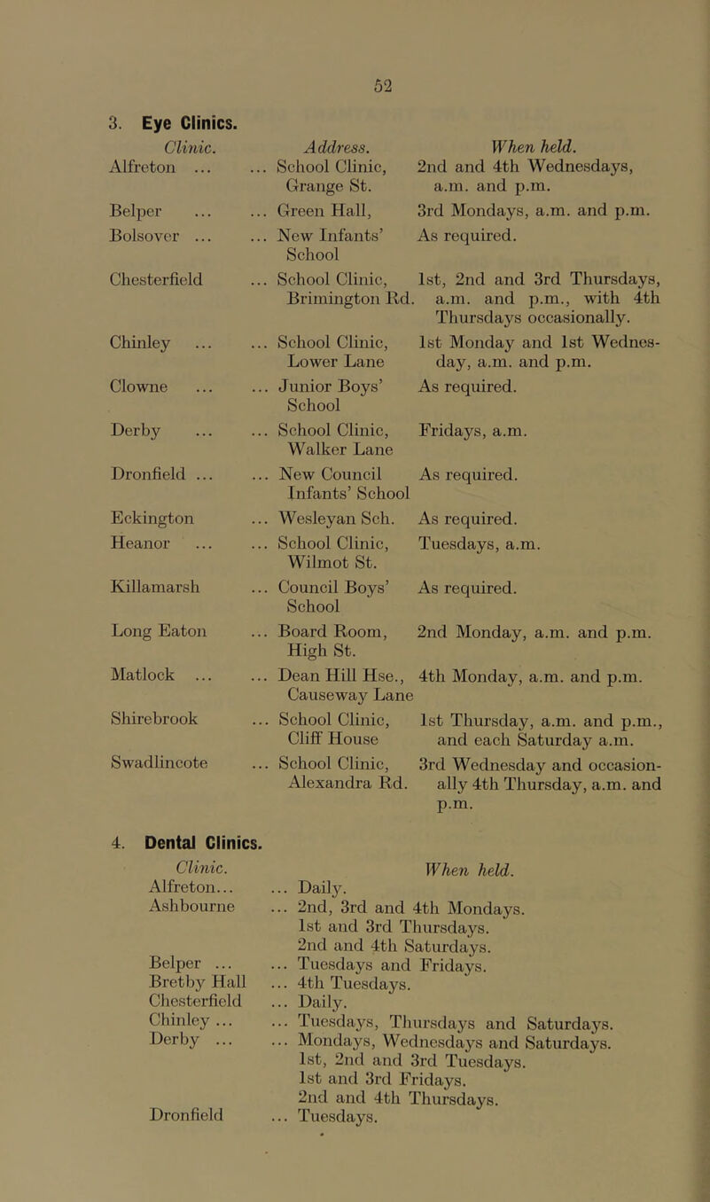 3. Eye Clinics. Clinic. Alfreton ... Belper Bolsover ... Chesterfield Chiiiley ... Clowne Derby Dronfield ... Eckington Heanor Killamarsh Long Eaton Matlock ... Shirebrook Swadlincote 4. Dental Clinics. Clinic. Alfreton... Ashbourne Belper ... Bretby Hall Chesterfield Chin ley ... Derby ... Dronfield Address. School Clinic, Grange St. Green Hall, New Infants’ School School Clinic, Brimington Rd. School Clinic, Lower Lane Junior Boys’ School School Clinic, Walker Lane New Council Infants’ School Wesleyan Sch. School Clinic, Wilmot St. Council Boys’ School Board Room, High St. Dean Hill Hse., Causeway Lane School Clinic, Cliff House School Clinic, Alexandra Rd. When held. 2nd and 4th Wednesdays, a.m. and p.m. 3rd Mondays, a.m. and p.m. As required. 1st, 2nd and 3rd Thursdays, a.m. and p.m., with 4th Thursdays occasionally. 1st Monday and 1st Wednes- day, a.m. and p.m. As required. Fridays, a.m. As required. As required. Tuesdays, a.m. As required. 2nd Monday, a.m. and p.m. 4th Monday, a.m. and p.m. 1st Thursday, a.m. and p.m., and each Saturday a.m. 3rd Wednesday and occasion- ally 4th Thursday, a.m. and p.m. When held. Daily. 2nd, 3rd and 4th Mondays. 1st and 3rd Thursdays. 2nd and 4th Saturdays. Tuesdays and Fridays. 4th Tuesdays. Daily. Tuesdays, Thursdays and Saturdays. Mondays, Wednesdays and Saturdays. 1st, 2nd and 3rd Tuesdays. 1st and 3rd Fridays. 2nd and 4th Thursdays. Tuesdays.