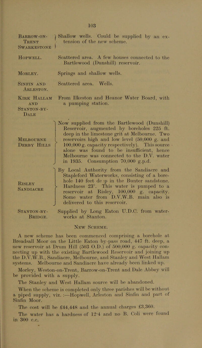 Barrow-on- | Shallow wells. Could be supplied an ex- Trent tension of the new scheme. SWARKESTONE I Hopwell. Scattered area. A few houses connected to the Bartlewood (Dunshill) reservoir. Morley. Springs and shallow wells. SiNFiN AND Scattered area. Wells. Arleston. Kirk Hallam From Ilkeston and Heanor Water Board, with AND a pumping station. Stanton-by- Dale Melbourne Derby Hills r Now supplied from the Bartlewood (Dunshill) Reservoir, augmented by boreholes 225 ft. deep in the limestone grit at Melbourne. Two reservoirs high and low level (50,000 g. and 100,000 g. capacity respectively). This source alone was found to be insufficient, hence Melbourne was connected to the D.V. water in 1935. Consumption 70,000 g.p.d. Risley Sandiacre By Local Authority from the Sandiacre and Stapleford Waterworks, consisting of a bore- hole 140 feet de ^p in the Bunter sandstone. Hardness 23°. This water is pumped to a reservoir at Risley, 100,000 g. capacity. Some water from D.V.W.B. main also is delivered to this reservoir. St ANTON-by- Bridge. Supplied by Long Eaton U.D.C. from water- works at Stanton. New Scheme. A new scheme has been commenced comprising a borehole at Breadsall Moor on the Little Eaton by-])ass road, 447 ft. deep, a new re.servoir at Drum Hill (503 O.D.) of 500,000 g. capacity con- necting up with the exi.sting Bartlewood Reservoir and joining up the D.\\W.B., Sandiacre, Melbourne, and Stanley and West Hallam systems. Melbourne and Sandiacre have already been linked up. Morley, Weston-on-Trent, Barrow-on-Trent and Dale Abbey will be provided with a supply. The Stanley and West Hallam source will be abandoned. When the scheme is completed only three parishes will be without a piped .supply, viz. :—Hopwell, Arleston and Sinfin and part of Sinfin Moor. The cost will be £44,448 and the annual charges £3,360. The water has a hardness of 12'4 and no B. Coli were found in 300 c.c.