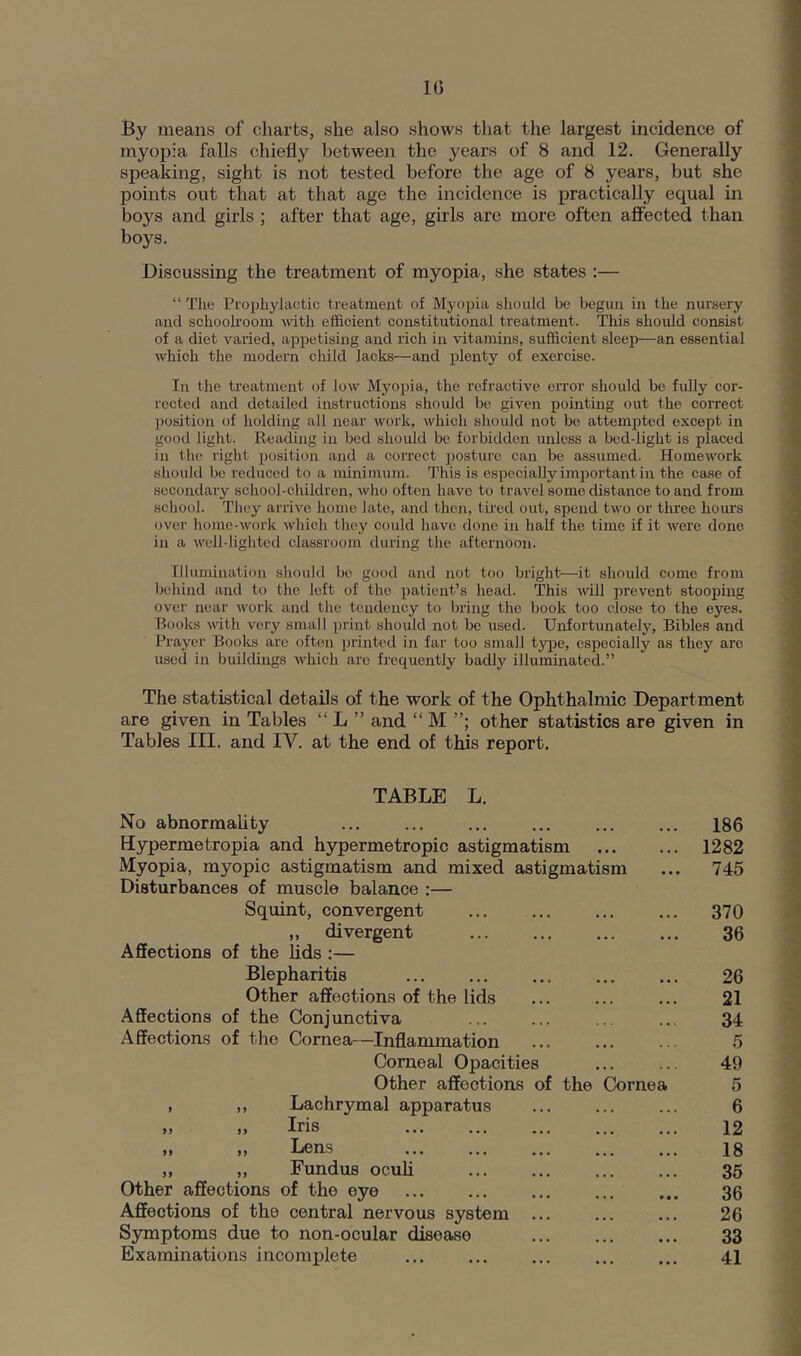 10 By means of charts, she also shows that the largest incidence of myopia falls chiefly between the years of 8 and 12. Generally speaking, sight is not tested before the age of 8 years, but she points out that at that age the incidence is practically equal in boys and girls ; after that age, girls arc more often affected than boys. Discussing the treatment of myopia, she states :— “ The Prophylactic treatment of Myopia should be begun in the nursery and schooh’oom with efficient constitutional treatment. This should consist of a diet varied, appetising and rich in vitamins, sufficient sleep—an essential which the modern child lacks—and plenty of exercise. In the treatment of low Myopia, the refractive eiTor should be fully cor- rected and detailed instructions should be given pointing out the correct position of holding all near work, which should not be attempted except in good light. Reading in bed should be forbidden unless a bed-light is placed in the right position and a correct jjosturc can be assumed. Homework should be reduced to a minimum. This is especially important in the case of secondary school-children, Avho often have to travel some distance to and from school. They arrive home late, and then, tired out, spend two or three hours over home-work which they could have done in half the time if it AA^ere done in a Avell-lighted classroom during the afternoon. Illumination should be good and not too bright—it should come from behind and to the left of the patient’s head. This Avill prevent stooping over near Avork and the tendency to bring the book too close to the eyes. Books Avith very small print should not be used. Unfortunately, Bibles and Prayer Books are often printed in far too small tyjje, especially as they are used in buildings Avhich arc frequently badly illuminated.” The statistical details of the work of the Ophthalmic Department are given in Tables “ L ” and “ M other statistics are given in Tables III. and IV. at the end of this report. TABLE L. No abnormahty Hypermetropia and hypermetropic astigmatism Myopia, myopic astigmatism and mixed astigmatism Disturbances of muscle balance :— Squint, convergent „ divergent Affections of the lids :— Blepharitis Other affections of the lids Affections of the Conj unctiva Affections of the Cornea—Inflammation Comeal Opacities Other affections of the Cornea , ,, Lachrymal apparatus >> j> Iris ... ... » „ Lens ,, ,, Fundus ocuh Other affections of the eye Affections of the central nervous system Symptoms due to non-ocular disease Examinations incomplete 186 1282 745 370 36 26 21 34 5 49 5 6 12 18 35 36 26 33 41