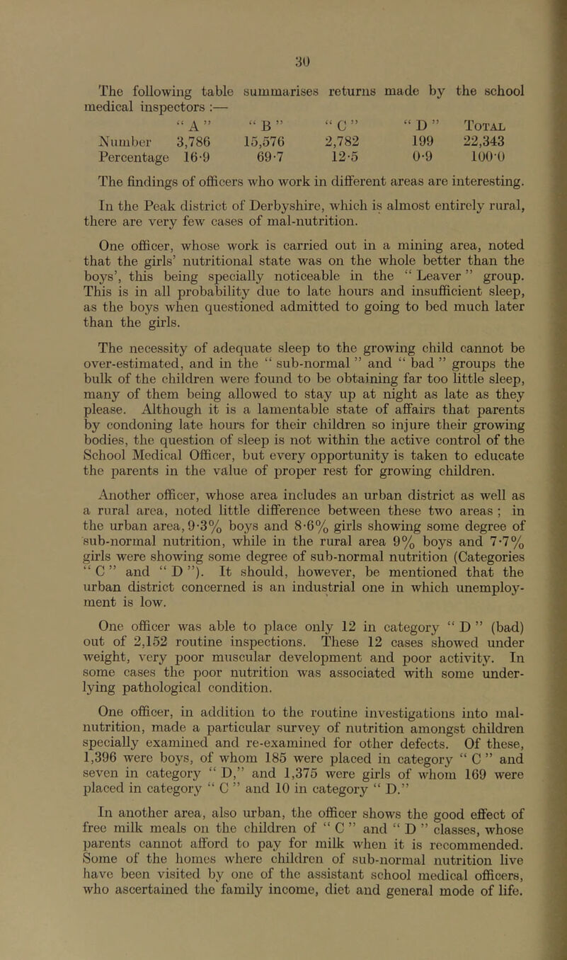 The following table summarises returns made by the school medical inspectors :— “ A ” “ B ” “ C ” “ D ” Total Number 3,786 15,576 2,782 199 22,343 Percentage 16-9 69-7 12-5 0’9 lOO’O The findings of officers who work in different areas are interesting. In the Peak district of Derbyshire, which is almost entirely rural, there are very few cases of mal-nutrition. One officer, whose work is carried out in a mining area, noted that the girls’ nutritional state was on the whole better than the boys’, this being specially noticeable in the “ Leaver ” group. This is in all probability due to late hours and insufficient sleep, as the boys when questioned admitted to going to bed much later than the girls. The necessity of adequate sleep to the growing child cannot be over-estimated, and in the “ sub-normal ” and “ bad ” groups the bulk of the children were found to be obtaining far too little sleep, many of them being allowed to stay up at night as late as they please. Although it is a lamentable state of affairs that parents by condoning late hours for their children so injure their growing bodies, the question of sleep is not within the active control of the School Medical Officer, but every opportunity is taken to educate the parents in the value of proper rest for growing children. Another officer, whose area includes an urban district as well as a rural area, noted little difference between these two areas ; in the urban area, 9-3% boys and 8*6% girls showing some degree of sub-normal nutrition, while in the rural area 9% boys and 7*7% girls were showing some degree of sub-normal nutrition (Categories “ C ” and “ D ”). It should, however, be mentioned that the urban district concerned is an industrial one in which unemploy- ment is low. One officer was able to place only 12 in category “ D ” (bad) out of 2,152 routine inspections. These 12 cases showed under weight, very poor muscular development and poor activity. In some cases the poor nutrition was associated with some under- lying pathological condition. One officer, in addition to the routine investigations into mal- nutrition, made a particular survey of nutrition amongst children specially examined and re-examined for other defects. Of these, 1,396 were boys, of whom 185 were placed in category “ C ” and seven in category “ D,” and 1,375 were girls of whom 169 were placed in category “ C ” and 10 in category “ D.” In another area, also urban, the officer shows the good effect of free milk meals on the children of “ C ” and “ D ” classes, whose parents cannot afford to pay for milk when it is recommended. Some of the homes where children of sub-normal nutrition live liave been visited by one of the assistant school medical officers, who ascertained the family income, diet and general mode of life.