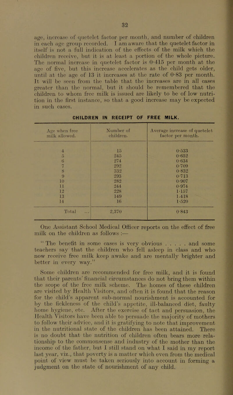 age, increase of qiietelet factor per montli, and number of children in each age group recorded. I am aware that the quetelet factor in itself is not a full indication of the effects of the milk which the children receive, but it is at least a portion of the whole picture. The normal increase in quetelet factor is 0-415 per month at the age of five, but this increase accelerates as the child gets older, until at the age of 13 it increases at the rate of 0-83 per month. It will be seen from the table that the increases are in all cases greater than the normal, but it should be remembered that the children to whom free milk is issued are likely to be of low nutri- tion in the first instance, so that a good increase may be expected in such cases. CHILDREN IN RECEIPT OF FREE MILK. Age when free inilk allowed. Number of childi’cn. Average increase of quetelet factor per month. 4 15 0-533 5 245 0-652 G 274 0-634 7 292 0-709 8 332 0-832 9 293 0-713 10 282 0-907 11 244 0-974 12 228 1-157 13 149 1.418 14 1() 1-520 Total 2,370 0-843 One Assistant School Medical Officer reports on the effect of free millc on the children as follows :— “ The benefit in some cases is very obvious and some teachers say that the children who fell asleep in class and who now receive free milk keep awake and are mentally brighter and better in every way.” Some children are recommended for free milk, and it is found that their parents’ financial circumstances do not bring them within the scope of the free milk scheme. The homes of these children arc visited by Health Visitors, and often it is found that the reason for the child’s apparent sub-normal nourishment is accounted for by the fickleness of the child’s appetite, ill-balanccd diet, faulty home hygiene, etc. After the exercise of tact and persuasion, the Health Visitors luivc been able to persuade the majority of mothers to follow their advice, and it is gratifying to note tluit improvement in the nutritional state of the children has been attained. There is no doubt that the nutrition of children often bears more rela- tionship to the commonsense and industry of the mother than the income of the father, but 1 still stand on what I said in my report last year, viz., that poverty is a matter which even from the medical point of view must be taken seriously into account in forming a judgment on the state of noiuishment of any child.