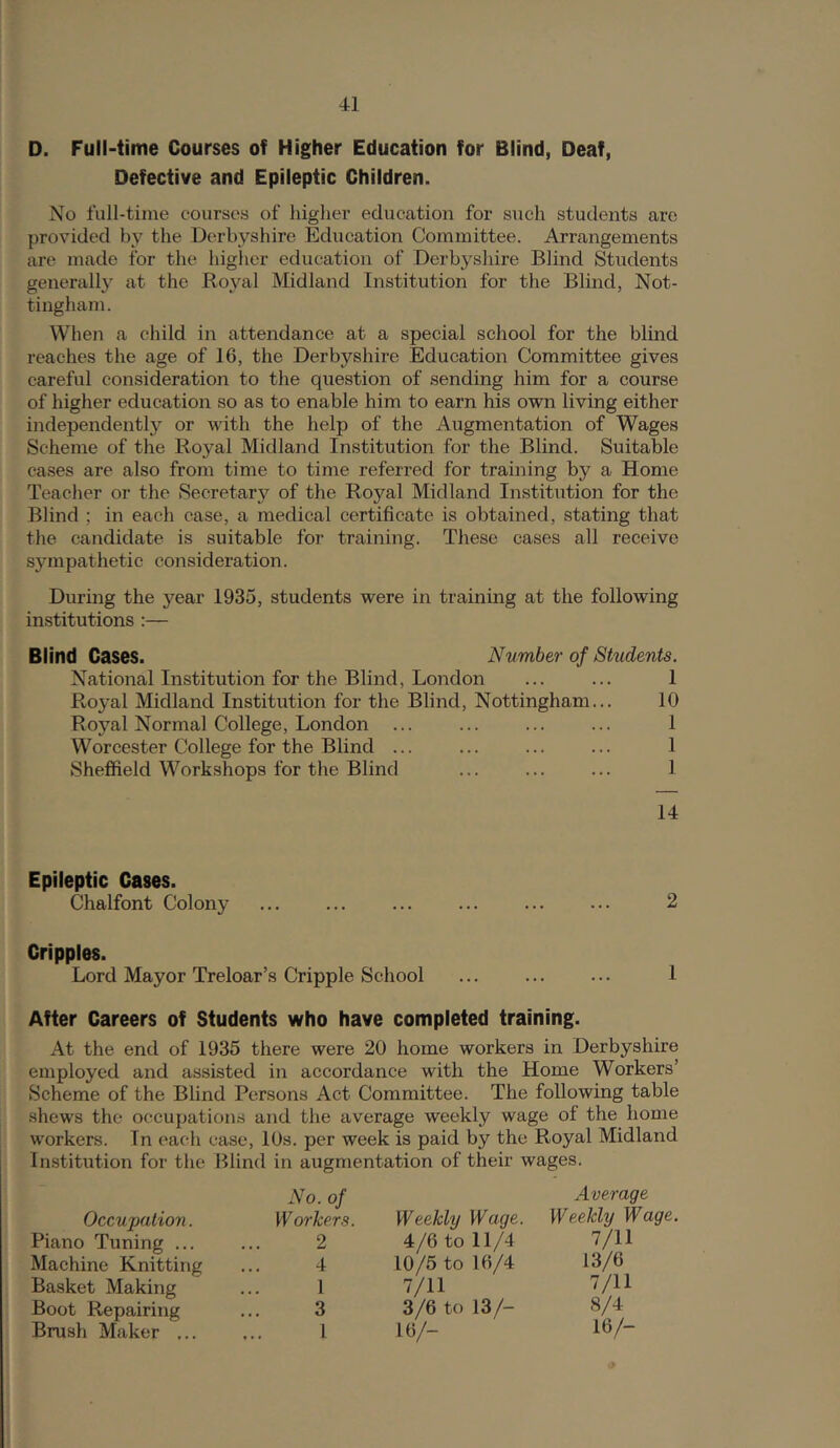 D. Full-time Courses of Higher Education for Blind, Deaf, Defective and Epileptic Children. No full-time courses of higher education for such students are provided by the Derbyshire Education Committee. Arrangements are made for the higher education of Derbyshire Blind Students generally at the Royal Midland Institution for the Blind, Not- tingham. When a child in attendance at a special school for the blind reaches the age of 16, the Derbyshire Education Committee gives careful consideration to the question of sending him for a course of higher education so as to enable him to earn his own living either independently or with the help of the Augmentation of Wages Scheme of the Royal Midland Institution for the Blind. Suitable cases are also from time to time referred for training by a Home Teacher or the Secretary of the Royal Midland Institution for the Blind ; in each case, a medical certificate is obtained, stating that the candidate is suitable for training. These cases all receive sympathetic consideration. During the year 1935, students were in training at the following institutions :— Blind Cases. Number of Students. National Institution for the Blind, London ... ... 1 Royal Midland Institution for the Blind, Nottingham... 10 Royal Normal College, London ... ... ... ... 1 Worcester College for the Blind ... ... ... ... 1 Sheffield Workshops for the Blind ... ... ... 1 14 Epileptic Cases. Chalfont Colony ... ... ... ... ... ... 2 Cripples. Lord Mayor Treloar’s Cripple School ... ... ... 1 After Careers of Students who have completed training. At the end of 1935 there were 20 home workers in Derbyshire employed and assisted in accordance with the Home Workers’ Scheme of the Blind Persons Act Committee. The following table shews the occupations and the average weekly wage of the home workers. In each case, 10s. per week is paid by the Royal Midland Institution for the Blind in augmentation of their wages. Occupation. No. of Workers. Weekly Wage. Average Weekly Wage. Piano Tuning ... 2 4/6 to 11/4 7/11 Machine Knitting 4 10/5 to 16/4 13/6 Basket Making 1 7/11 7/11 Boot Repairing 3 3/6 to 13/- 8/4 Brush Maker ... 1 16/- 16/-