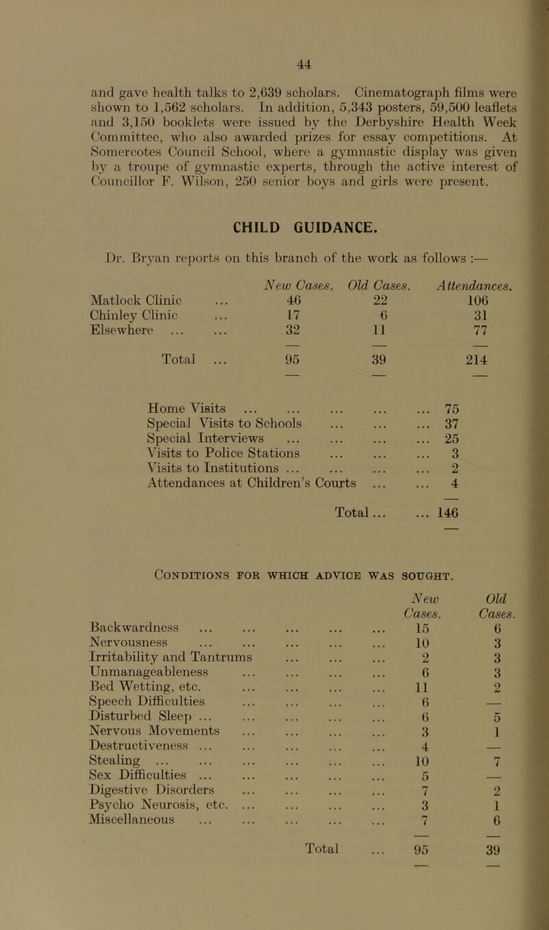 and gave health talks to 2,639 scholars. Cinematograph films were shown to 1,562 scholars. In addition, 5,343 posters, 59,500 leaflets and 3,150 booklets were issued by the Derbyshire Health Week (.'ommittee, who also awarded prizes for essay competitions. At Somercotes Council School, where a gymnastic display was given by a troupe of gymnastic experts, through the active interest of Councillor F. Wilson, 250 senior boys and girls were present. CHILD GUIDANCE. Dr. Bryan reports on this branch of the work as follows New Cases. Old Cases. A ttendan Matlock Clinic 46 22 106 Chinley Clinic 17 6 31 Elsewhere 32 11 77 Total 95 39 214 Home Visits ... 75 Special Visits to Schools ... 37 Special Interviews ... ... 25 Visits to Police Stations Visits to Institutions ... Attendances at Children’s Courts 3 2 4 Total... 146 Conditions foe which advice was sought. New Cases. Backwardness ... ... ... ... ... 15 Nervousness ... ... ... ... ... 10 Irritability and Tantrums ... ... ... 2 Unmanageableness ... ... ... ... 6 Bed Wetting, etc. ... ... ... ... 11 Speech Difficulties ... ... ... ... 6 Disturbed Sleep ... ... ... ... ... 6 Nervous Movements ... ... ... ... 3 Destructiveness ... ... ... ... ... 4 Stealing ... ... ... ... ... ... 10 Sex Difficulties ... ... ... ... ... 5 Digestive Disorders ... ... ... ... 7 Ps3^cho Neurosis, etc. ... ... ... ... 3 Miscellaneous ... ... ... ... ... 7 Old Cases. 6 3 3 3 2 5 1 7 2 1 6 Total 95 39