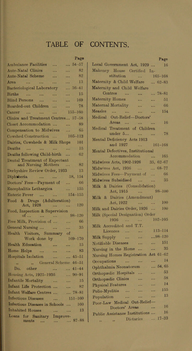 TABLE OF CONTENTS Page „ 54-57 82 82 U .. 36-41 15 169 78 155-160 15 62 Am bn lance Facilities Ante-Natal Clinics Ante-Natal Scheme Area Bacteriological Laboratory Births ... Blind Persons Boarded-out Children ... Cancer Clinics and Treatment Centres... 57-.58 Closet Accommodation ... ... 89 Compensation to Midwives ... 65 Cowshed Construction ... 105-113 Dairies, Cowsheds & Milk Shops 101 Deaths Deaths following Child-birth Dental Treatment of Expectant and Nursing Mothers ... 82 Derbyshire Review Order, 1933 13 Diphtheria ... ... 58, 154 Doctors’ Fees—Payment of ... 66 Encephalitis Lethargica ... 155 Enteric Fever ... ... 1.54-155 Food & Drugs (Adulteration) Act, 1928 Food, Inspection & Supervision of Free Milk, Provision of ... General Nursing ... Health Visitors, Summary Work done by Health Education Home Helps Hospitals Isolation 120 98-120 66 .35 of 169-170 15 83 ... 45-51 „ „ General Scheme 46-51 Do. other ... ... 41-44 Housing Acts, 192.5-1936 ... 90-91 Infantile Mortality ... ... 15 Infant Life Protection ... ... 82 Infant Welfare Centres ... ... 78-81 Infectious Diseases ... 151-160 Infectious Diseeises in Schools ... 160 Inhabited Houses ... ... 13 Loans for Sanitary ments Improve- 87-88 Page Local Government Act, 1929 ... 16 Makeney House Certified In- stitution ... 165-168 Maternity & Child Welfare ... 62-83 Maternity and Child Welfare Centres Maternity Homes Maternal Mortality Measles Medical Out-Relief—Doctors’ Areas Medical Treatment of Children under 5 78 Mental Deficiency Acts 1913 and 1927 ... 161-168 78-81 51 66 154 16 Mental Defectives, Institutional Accommodation ... 165 Midwives Acts, 1902-1926 35, 62-67 Midwives Act, 1936 ... ... 68-77 Midwives Fees—Payment of ... 66 Mid wives Subsidised ... ... 35 Milk & Dairies (Consolidation) Act, 1915 98-100 Milk & Dairies (Amendment] Act, 1922 . 100 Milk and Dairies Order, 1926 . .. 100 Milk (Special Designation) Order 1936 102-105 Milk Accredited and T.T. Licences 113-114 Milk Supply ..98-120 Notifiable Diseases .. 151 Nursing in the Home ... 35 Nursing Homes Registration Act 61-62 Occupations 14 Ophthalmia Neonatorum .. 54, 65 Orthopaedic Hospitals ... 63 Orthopaedic Clinics 58 Physical Features 14 Polio-Myelitis ... ' 155 Population 13 Poor-Law Medical Out-Relief- Doctors’ Areas 16 Public Assistance Institutions . 16 „ Dietaries .. 17-33