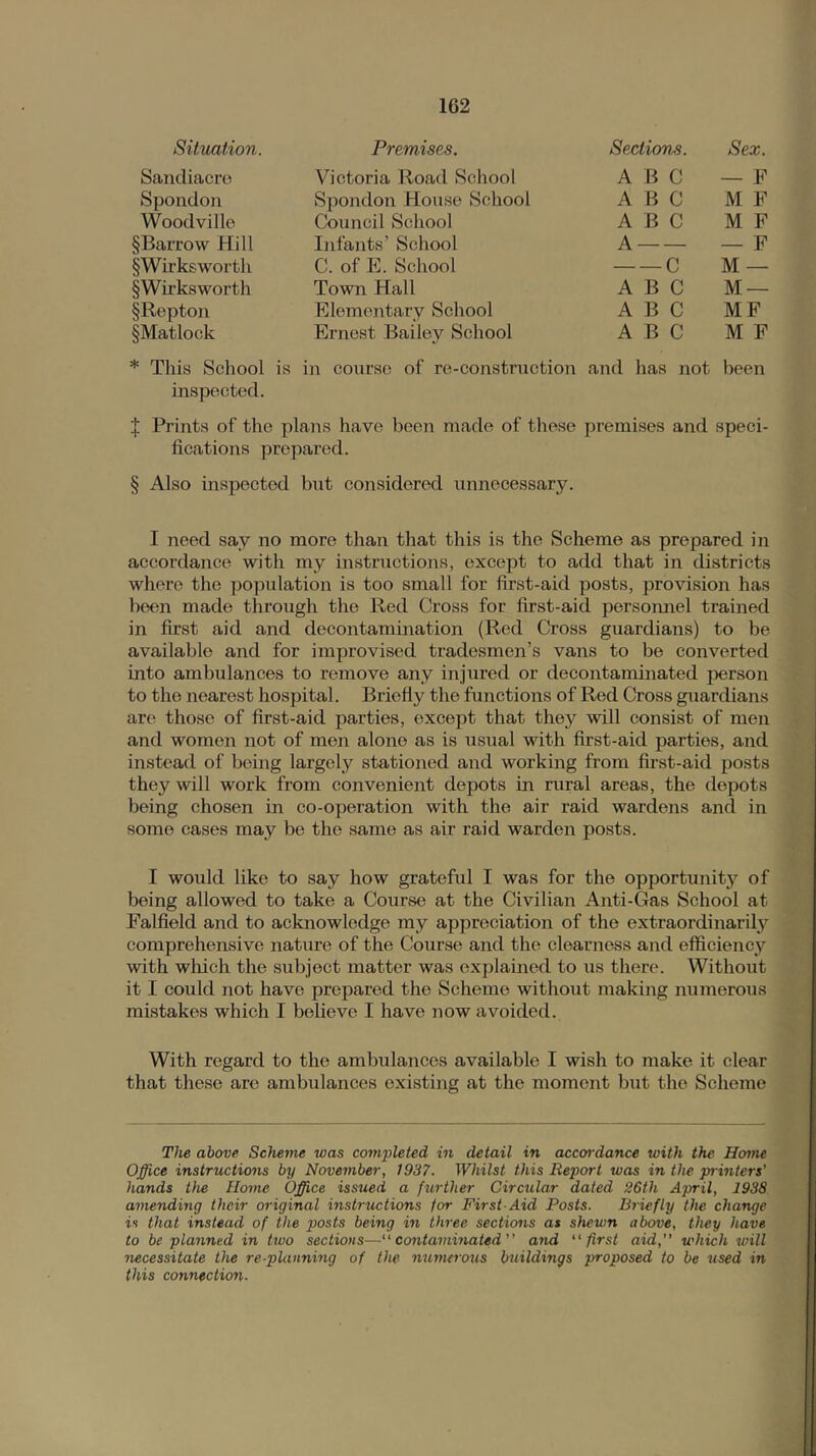 Sittiation. Premises. Sections. Sex. Sandiacre Victoria Road School A B C — F Spondon Spondon House School A B C M F Woodville Council School A B C M F §Barrow Hill Infants’ School A — — F §Wirks worth C. of E. School — — C M — §Wirksworth Town Hall A B C M — §Repton Elementary School A B C MF §Matlock Ernest Bailey School A B C M F * This School is in course of rc-construction and has not been inspected. X Prints of the plans have been made of these premises and speci- fications prepared. § Also inspected but considered unnecessary. I need say no more than that this is the Scheme as prepared in accordance with my instructions, except to add that in districts where the population is too small for first-aid posts, provision has been made through the Red Cross for first-aid persomiel trained in first aid and decontamination (Red Cross guardians) to be available and for improvised tradesmen’s vans to be converted into ambulances to remove any injured or decontaminated person to the nearest hospital. Briefly the functions of Red Cross guardians are those of first-aid parties, except that they will consist of men and women not of men alone as is usual with first-aid parties, and instead of being largely stationed and working from first-aid posts they will work from convenient depots in rural areas, the depots being chosen in co-operation with the air raid wardens and in some cases may be the same as air raid warden posts. I would like to say how grateful I was for the opportunity of being allowed to take a Course at the Civilian Anti-Gas School at Falfield and to acknowledge my appreciation of the extraordinarily comprehensive nature of the Course and the clearness and efficiency with wliich the subject matter was exj)lained to us there. Without it I could not have prepared the Scheme without making numerous mistakes which I believe I have now avoided. With regard to the ambulances available I wish to make it clear that these are ambulances existing at the moment but tlie Scheme The above Scheme was completed in detail in accondance with the Home Office instructions by November, 1937. Whilst this Report was in the printers' hands the Home Office issued a further Circular dated 26th April, 1938 amending their original instructions for First-Aid Posts. Briefly the change is that instead of the posts being in three sections as shewn above, they have to be planned in two sections—contaminated and first aid,” which will necessitate the re-planning of the numerous buildings proposed to be used in this connection.