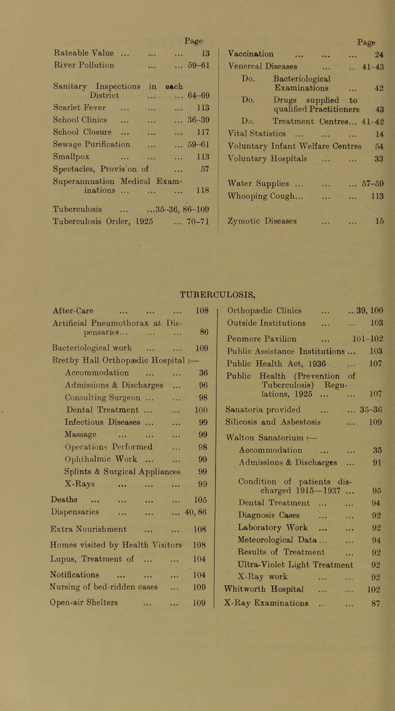 Rateable Value ... Page 13 River Pollution ... 59-61 Sanitary Inspections in each District ... 64-69 Scarlet Fever ... 113 School Clinics ... 36-39 School Closure ... ... 117 Sewage Purification ... 59-61 Smallpox ... 113 Spectacles, Provis'on of 57 Superannuation Medical Exam- inations ... ... 118 Tuberculosis ... .35-36, 86-109 Tuberculosis Order, 1925 ... 70-71 Page Vaccination 24 Venereal Diseases ... .. 41-43 Do. Bacteriological Examinations ... 42 Do. Drugs supplied to qualified Practitioners 43 Do. Treatment Centres... 41-42 Vital Statistics ... ... ... 14 Voluntary Infant Welfare Centres 54 Voluntary Hospitals ... ... 33 Water Supplies ... ... ... 57-59 Whooping Cough... ... ... 113 Zymotic Diseases 15 After-Care Artificial Pneumothorax at Dis- pensaries... ... ... 86 Bacteriological work ... ... 109 Bretby Hall Orthopaedic Hospital :— Accommodation 36 Admissions & Discharges 96 Consulting Surgeon ... 98 Dental Treatment ... 100 Infectious Diseases ... 99 Massage 99 Operations Performed 98 Ophthalmic Work ... 99 Splints & Surgical Appliances 99 X-Rays 99 Deaths 105 Dispensaries ... 40, 86 Extra Nourishment 108 Homes visited by Health Visitors 108 Lupus, Treatment of 104 Notifications 104 Nursing of bed-ridden cases 109 Open-air Shelters .,. 109 Orthopaedic Clinics ... ...39, 100 Outside Institutions 103 Penmore Pavilion ... 101-102 Public Assistance Institutions ... 103 Public Health Act, 1936 ... 107 Public Health (Prevention of Tuberculosis) Regu- lations, 1925 ... ... 107 Sanatoria provided ... ... 35-30 Silicosis and Asbestosis ... 109 Walton Sanatorium :— Accommodation ... ... 35 Admissions & Discharges ... 91 Condition of patients dis- charged 1915—1937 ... 95 Dental Treatment ... ... 94 Diagnosis Cases ... ... 92 Laboratory Work ... ... 92 Meteorological Data... ... 94 Results of Treatment ... 92 Ultra-Violet Light Treatment 92 X-Ray work 92 Whitworth Hospital 102 X-Ray Examinations 87 TUBERCULOSIS. 108