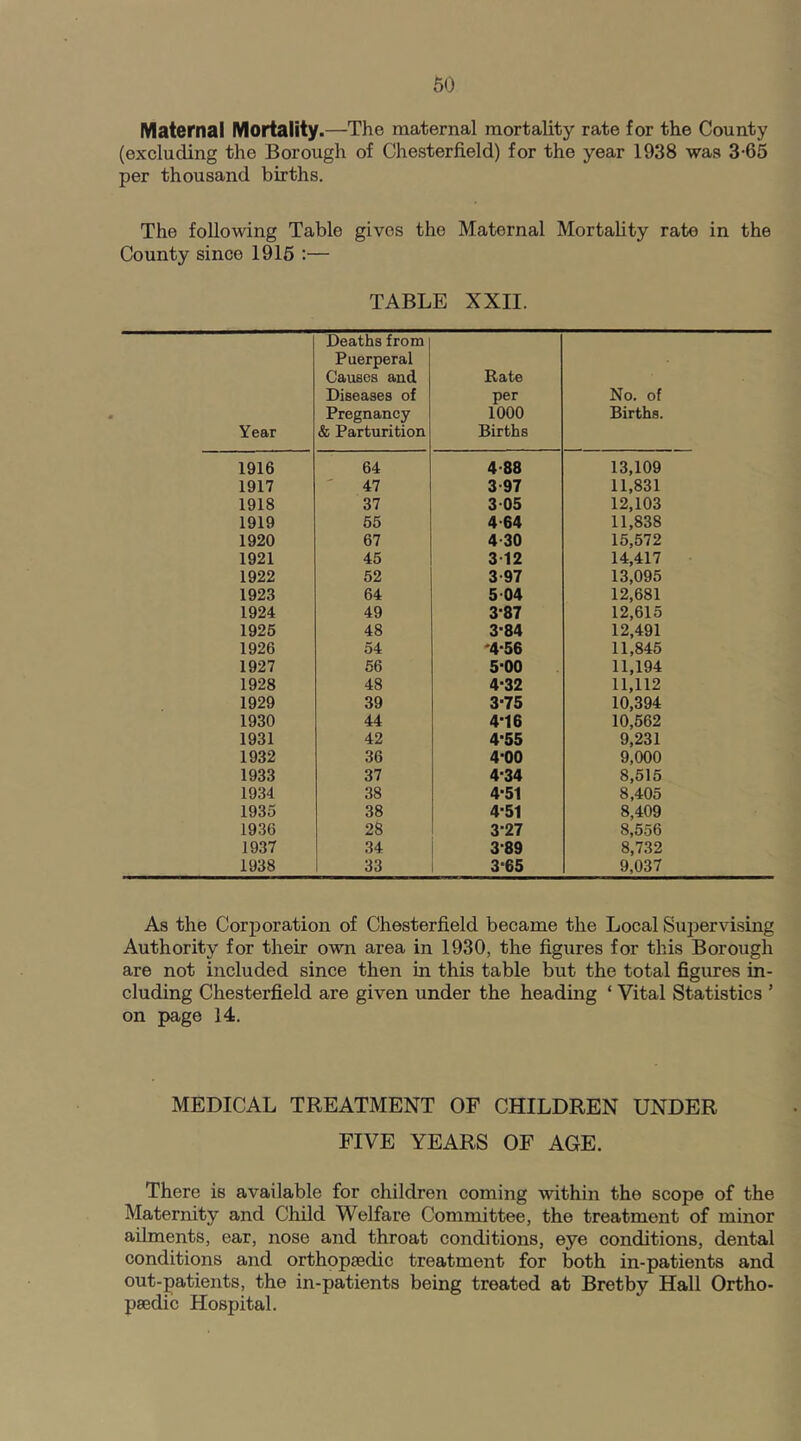 Maternal Mortality.—The maternal mortality rate for the County (excluding the Borough of Chesterfield) for the year 1938 was 3-65 per thousand births. The following Table gives the Maternal Mortality rate in the County since 1915 :— TABLE XXII. Year Deaths from Puerperal Causes and Diseases of Pregnancy & Parturition Rate per 1000 Births No. of Births. 1916 64 4-88 13,109 1917 47 3 97 11,831 1918 37 305 12,103 1919 55 4 64 11,838 1920 67 4-30 15,572 1921 45 3 12 14,417 1922 52 3 97 13,095 1923 64 504 12,681 1924 49 387 12,615 1925 48 3-84 12,491 1926 54 '4-56 11,845 1927 56 5-00 11,194 1928 48 4-32 11,112 1929 39 3-75 10,394 1930 44 4-16 10,562 1931 42 4-55 9,231 1932 36 4-00 9,000 1933 37 4-34 8,515 1934 38 4-51 8,405 1935 38 451 8,409 1936 28 3-27 8,556 1937 34 389 8,732 1938 33 3-65 9,037 As the Corporation of Chesterfield became the Local Supervising Authority for their own area in 1930, the figures for this Borough are not included since then in this table but the total figures in- cluding Chesterfield are given under the heading ‘ Vital Statistics ’ on page 14. MEDICAL TREATMENT OF CHILDREN UNDER FIVE YEARS OF AGE. There is available for children coming within the scope of the Maternity and Child Welfare Committee, the treatment of minor ailments, ear, nose and throat conditions, eye conditions, dental conditions and orthopaedic treatment for both in-patients and out-patients, the in-patients being treated at Bretby Hall Ortho- paedic Hospital.