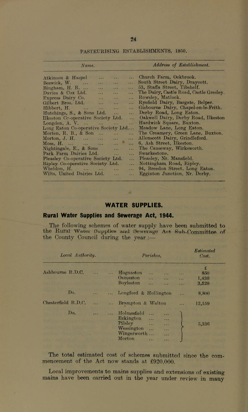 PASTEURISING ESTABLISHMENl’S, 1950. Name. Addre.88 of Eatablishmenl. Atkinson & Haspel ... ... Beswick, W. Bingham, H. R Davies & Cox Ltd. Express Dairy Co. Gilbert Bros. Ltd. Hibbert, H. Hutchings, S., & Sons Ltd. Ilkeston Co-operative Society Ltd. Longden, A. V Long Eaton Co-operative Society Ltd Morten, R. B., & Son ... Morton, J. H. Moss, H • Nightingale, E., & Sons Park Farm Dairies Ltd. Pleasley Co-operative Society Ltd. Ripley Co-operative Society Ltd. Wheldon, H. Wilts. United Dairies Ltd. Church Farm, Ockbrook. South Street Dairy, Draycott. 53, Stafla Street, Tibshelf. The Dairy, Castle Road, Castle Gresley. Rowsley, Matlock. Ryefield Dairy, Bargate, Belpor. Gisbourne Dairy, Chapel-en-le-Frith. Derby Road, Long Eaton. Oakwell Daily, Derby Road, Ilkeston Hardwick Square, Buxton. Meadow Lane, Long Eaton. The Creamery, Green Lane, Buxton. Allensoott Dairy, Grindleford. 6, Ash Street, Ilkeston. The Causeway, Wirksworth. Swarkestone. Pleasley, Nr. Mansfield. Nottingham Road, Ripley. 94, Breedon Street, Long Eaton. Egginton Junction, Nr. Derby. WATER SUPPLIES. Rural Water Supplies and Sewerage Act, 1944. The following schemes of water supply have been submitted to the Rural Wcitoi Supplit5» and Sowmage Act Sub-Committee of the County Council during the year :— Local Authority. Eatimated Pariahea, Coat. £ Ashbourne R.D.C. ... Hognaston 850 Osmaston 1,430 Boyleston 3,520 Do. ... Longford & Hollington 8,800 Chesterfield R.D.C. ... ... Brampton & Walton 12,1.59 Do. ... Holmesfield ... Eckington Pilsley Wessington ... Wingerworth ... Morton ... ... ^ , .5,330 The total estimated cost of schemes submitted since the com- mencement of the Act now stands at £920,000. Local improvements to mains supplies and extensions of existing mains have been carried out in the year under review in many