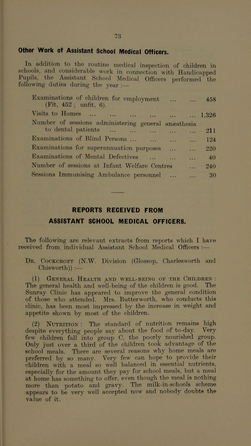 other Work of Assistant School Medical Officers. In addition to the routine medical inspection of children in schools, and considerable work in connection with Handicapped Pupils, the Assistant School Medical Officers performed the following duties during the year ;— Examinations of children for employment ... ... 458 (Fit, 452 ; unfit, 6). Visits to Homes ... ... ... ... ... ... 1^326 Number of sessions administering general anaesthesia to dental patients ... ... ... ... ... 2II Examinations of Blind Persons ... ... ... ... 124 Examinations for superannuation purposes 220 Examinations of Mental Defectives ... ... ... 40 Number of sessions at Infant Welfare Centres ... 240 Sessions Immunising Ambulance personnel 30 REPORTS RECEIVED FROM ASSISTANT SCHOOL MEDICAL OFFICERS. The following are relevant extracts from reports which I have received from individual Assistant School Medical Officers :— Dr. Cockcroft (N.W. Division (Glossop, Charlesworth and Chisworth)) :— (1) General Health and well-being of the Children : The general health and well-being of the children is good. The Sunray Clinic has appeared to improve the general condition of those who attended. Mrs. Butterworth, who conducts this clinic, has been most impressed by the increase in weight and appetite shown by most of the children. (2) Nutrition : The standard of nutrition remains high despite everything people say about the food of to-day. Very few children fall into group C, the poorly nourished group. Only just over a third of the children took advantage of the school meals. There are several reasons why home meals are preferred by so many. Very few can hope to provide their children with a meal so well balanced in essential nutrients, especially for the amount they pay for school meals, but a meal at home has something to offer, even though the meal is nothing more than potato and gravy. The milk-in-schools scheme appears to be very well accepted now and nobody doubts the value of it.