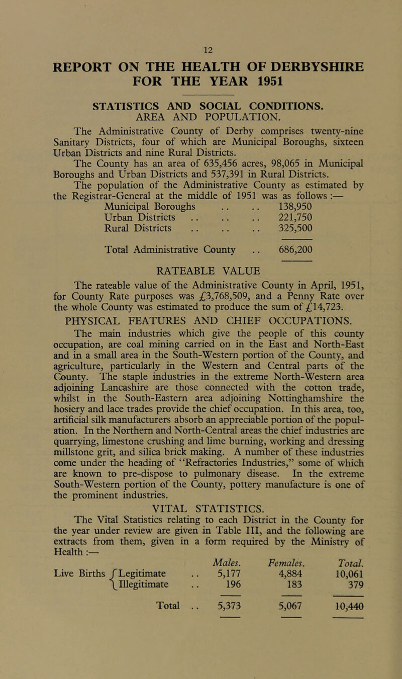 REPORT ON THE HEALTH OF DERBYSHIRE FOR THE YEAR 1951 STATISTICS AND SOCIAL CONDITIONS. AREA AND POPULATION. The Administrative County of Derby comprises twenty-nine Sanitary Districts, four of which are Municipal Boroughs, sixteen Urban Districts and nine Rural Districts. The County has an area of 635,456 acres, 98,065 in Municipal Boroughs and Urban Districts and 537,391 in Rural Districts. The population of the Administrative County as estimated by the Registrar-General at the middle of 1951 was as follows :— Municipal Boroughs 138,950 Urban Districts 221,750 Rural Districts 325,500 Total Administrative County 686,200 RATEABLE VALUE The rateable value of the Administrative County in April, 1951, for Cotmty Rate purposes was ;(|3,768,509, and a Peimy Rate over the whole County was estimated to produce the sum of £\A,123. PHYSICAL FEATURES AND CHIEF OCCUPATIONS. The main industries which give the people of this county occupation, are coal mining carried on in the East and North-East and in a small area in the South-Western portion of the County, and agriculture, particularly in the Western and Central parts of the County. The staple industries in the extreme North-Western area adjoining Lancashire are those connected with the cotton trade, whilst in the South-Eastern area adjoining Nottinghamshire the hosiery and lace trades provide the chief occupation. In this area, too, artificial silk manufacturers absorb an appreciable portion of the popul- ation. In the Northern and North-Central areas the chief industries are quarrying, limestone crushing and hme burning, working and dressing millstone grit, and silica brick making. A number of these industries come tmder die heading of “Refractories Industries,” some of which are known to pre-dispose to pulmonary disease. In the extreme South-Western portion of the County, pottery manufacture is one of the prominent industries. VITAL STATISTICS. The Vital Statistics relating to each District in the County for the year under review are given in Table HI, and the following are extracts from them, given in a form required by the Ministry of Health Live Births /Legitimate \ Illegitimate Males. Females. Total. 5,177 4,884 10,061 196 183 379 5,373 5,067 10,440 Total ..