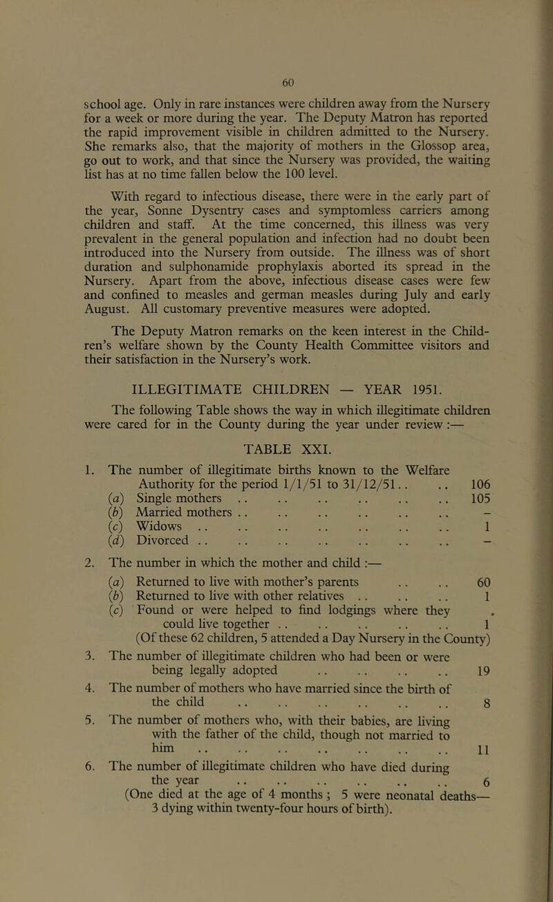 school age. Only in rare instances were children away from the Nursery for a week or more during the year. The Deputy Matron has reported the rapid improvement visible in children adimtted to the Nursery. She remarks also, that the majority of mothers in the Glossop area, go out to work, and that since the Nursery was provided, the waiting list has at no time fallen below the 100 level. With regard to infectious disease, there were in the early part of the year, Soime Dysentry cases and symptomless carriers among children and staff. At Ae time concerned, this illness was very prevalent in the general population and infection had no doubt been introduced into the Nursery from outside. The illness was of short duration and sulphonamide prophylaxis aborted its spread in the Nursery. Apart from the above, infectious disease cases were few and confined to measles and german measles during July and early August. All customary preventive measures were adopted. The Deputy Matron remarks on the keen interest in the Child- ren’s welfare shown by the County Health Committee visitors and their satisfaction in the Nursery’s work. ILLEGITIMATE CHILDREN — YEAR 1951. The following Table shows the way in which illegitimate children were cared for in the County during the year under review :— 1. TABLE XXL The number of illegitimate births known to the Welfare Authority for the period 1/1/51 to 31/12/51 Single mothers Married mothers .. Widows Divorced .. 106 105 1 4. («) (b) (c) (d) The number in which the mother and child :— (a) Returned to Uve with mother’s parents (b) Returned to live with other relatives .. (c) Found or were helped to find lodgings where they could live together .. (Of these 62 children, 5 attended a Day Nursery in the County) The number of illegitimate children who had been or were being legally adopted The number of mothers who have married since the birth of the child 60 1 1* 19 6. 8 The number of mothers who, with their babies, are living with the father of the child, though not married to him .. .. .. .. .. .. .. 11 The number of illegitimate children who have died during the year .. .. .. .. .. .. 6 (One died at the age of 4 months; 5 were neonatal deaths— 3 dying within twenty-four hours of birth).