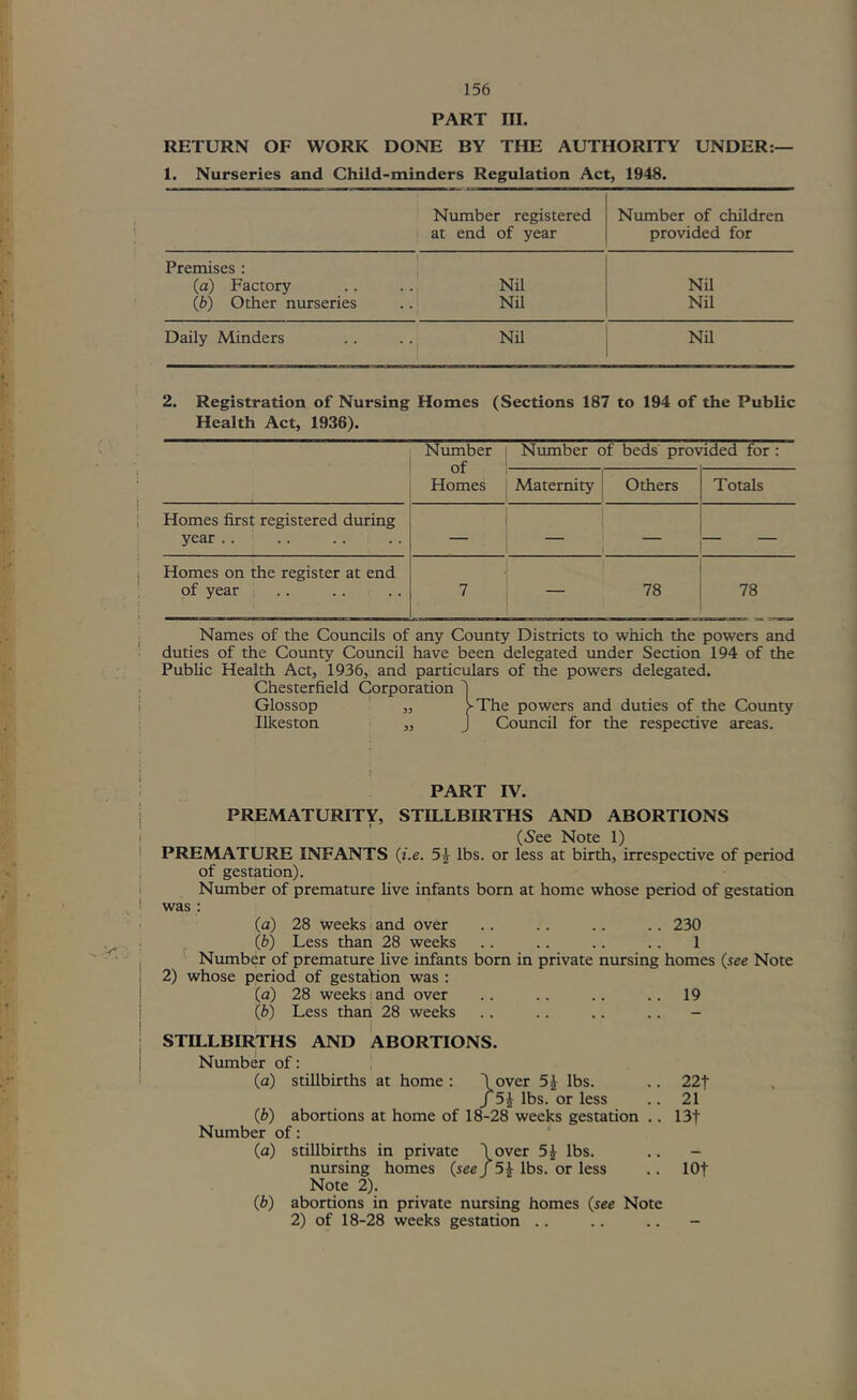 PART III. RETURN OF WORK DONE BY THE AUTHORITY UNDER:— 1. Nurseries and Child-minders Regulation Act, 1948. Number registered at end of year Number of children provided for Premises : (a) Factory Nil Nil (b) Other nurseries Nil Nil Daily Minders . . 1 Nil Nil 2. Registration of Nursing Homes (Sections 187 to 194 of the Public Health Act, 1936). Number of Homes Number of beds provided for : Maternity Others Totals Homes first registered during year .. Homes on the register at end of year 7 — 78 78 Names of the Councils of any County Districts to which the powers and duties of the County Council have been delegated under Section 194 of the Public Health Act, 1936, and particulars of the powers delegated. Chesterfield Corporation '| Glossop ,, >The powers and duties of the County Ilkeston ,, J Council for the respective areas. ; PART IV. I PREMATURITY, STILLBIRTHS AND ABORTIONS I (5ee Note 1) I PREMATURE INFANTS {i.e. 5^ lbs. or less at birth, irrespective of period I of gestation). i Number of premature live infants born at home whose period of gestation ! was: (a) 28 weeks' and over .. .. .. .. 230 I (b) Less than 28 weeks .. .. .. .. 1 j ^ Number of premature live infants born in private nursing homes (see Note I 2) whose period of gestation was : i (a) 28 weeks:and over .. .. .. ..19 i (b) Less than 28 weeks .. .. .. .. - I ; STILLBIRTHS AND ABORTIONS. 1 Number of: , (a) stillbirths at home : \ over 5J lbs. .. 22t J5i lbs. or less .. 21 (b) abortions at home of 18-28 weeks gestation .. 13t Number of: (а) stillbirths in private \over 5i lbs. .. - nursing homes (see J 5i lbs. or less .. lOf Note 2). (б) abortions in private nursing homes (see Note 2) of 18-28 weeks gestation .. .. .. -