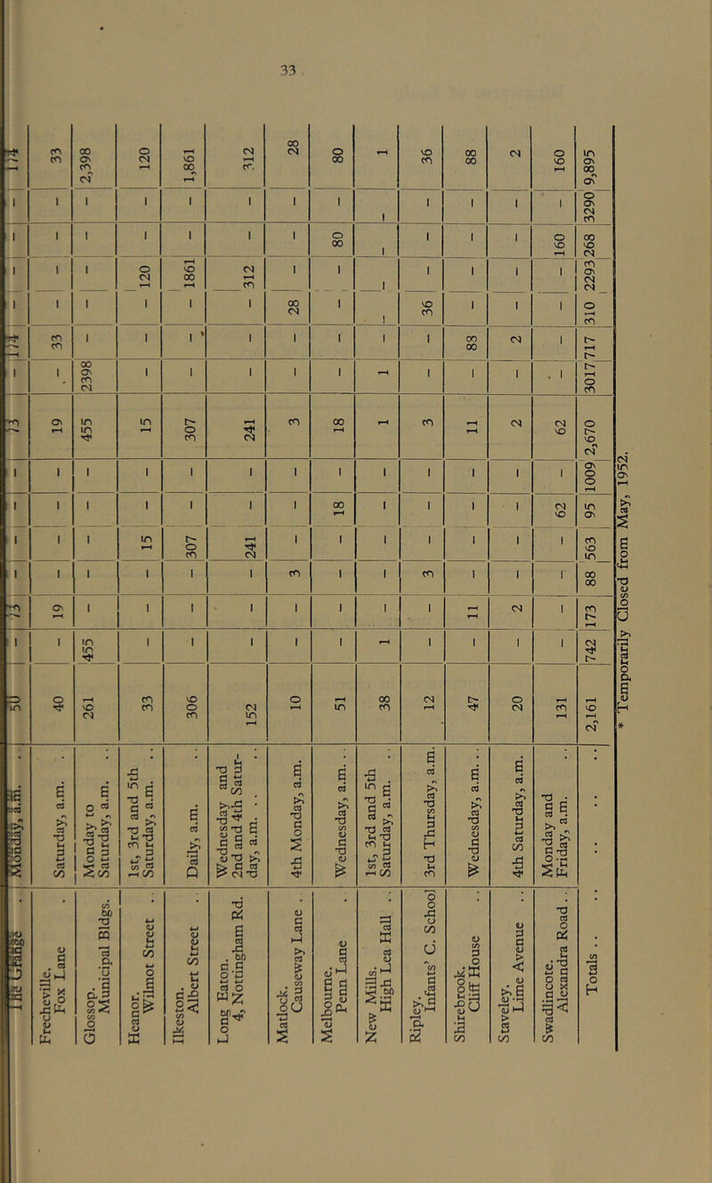 Temporarily Closed from May, 1952.