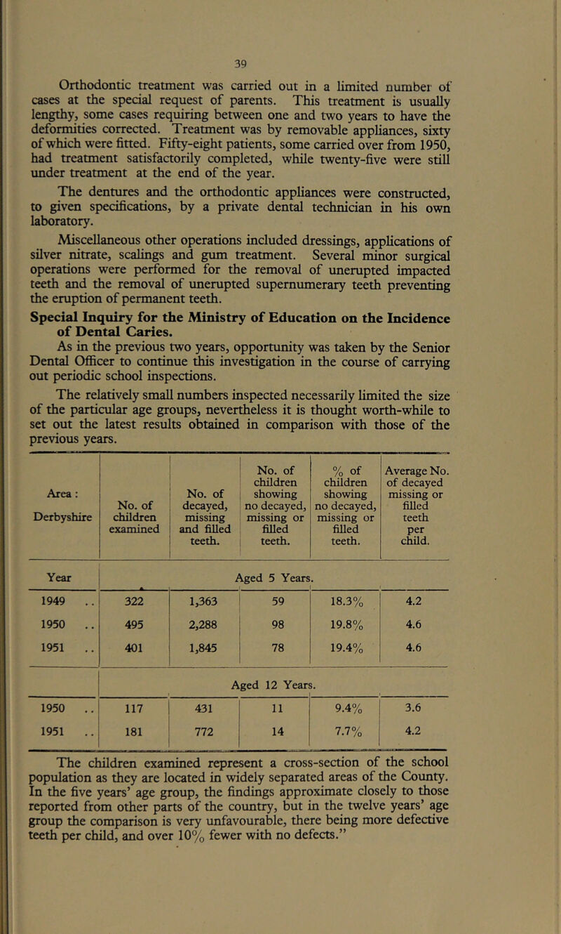 Orthodontic treatment was carried out in a limited number of cases at the special request of parents. This treatment is usually lengthy, some cases requiring between one and two years to have the deformities correaed. Treatment was by removable appliances, sixty of which were fitted. Fifty-eight patients, some carried over from 1950, had treatment satisfactorily completed, while twenty-five were still under treatment at the end of the year. The dentiures and the orthodontic appliances were constructed, to given specifications, by a private dental technician in his own laboratory. Miscellaneous other operations included dressings, applications of silver nitrate, scalings and gum treatment. Several minor surgical operations were performed for the removal of imerupted impacted teeth and the removal of unerupted supernumerary teeth preventing the eruption of permanent teeth. Special Inquiry for the Ministry of Education on the Incidence of Dental Caries. As in the previous two years, opportunity was taken by the Senior Dental Officer to continue this investigation in the course of carrying out periodic school inspections. The relatively small numbers inspected necessarily limited the size of the particular age groups, nevertheless it is thought worth-while to set out the latest results obtained in comparison with those of the previous years. Area: Derbyshire No. of children examined No. of decayed, missing and filled teeth. No. of children showing no decayed, missing or filled teeth. % of children showing no decayed, missing or filled teeth. Average No. of decayed missing or filled teeth per child. Year Aged 5 Years. 1 1949 .. 322 1,363 59 18.3% 4.2 1950 .. 495 2,288 98 19.8% 4.6 1951 401 1,845 78 19.4% 4.6 Aged 12 Yean 1 ( 1950 .. 117 431 11 9.4% 3.6 1951 181 772 14 7.7% 4.2 The children examined represent a cross-section of the school population as they are located in widely separated areas of the Coimty. In the five years’ age group, the findings approximate closely to those reported from other parts of the coimtry, but in the twelve years’ age group the comparison is very unfavourable, there being more defective teeth per child, and over 10% fewer with no defects.”