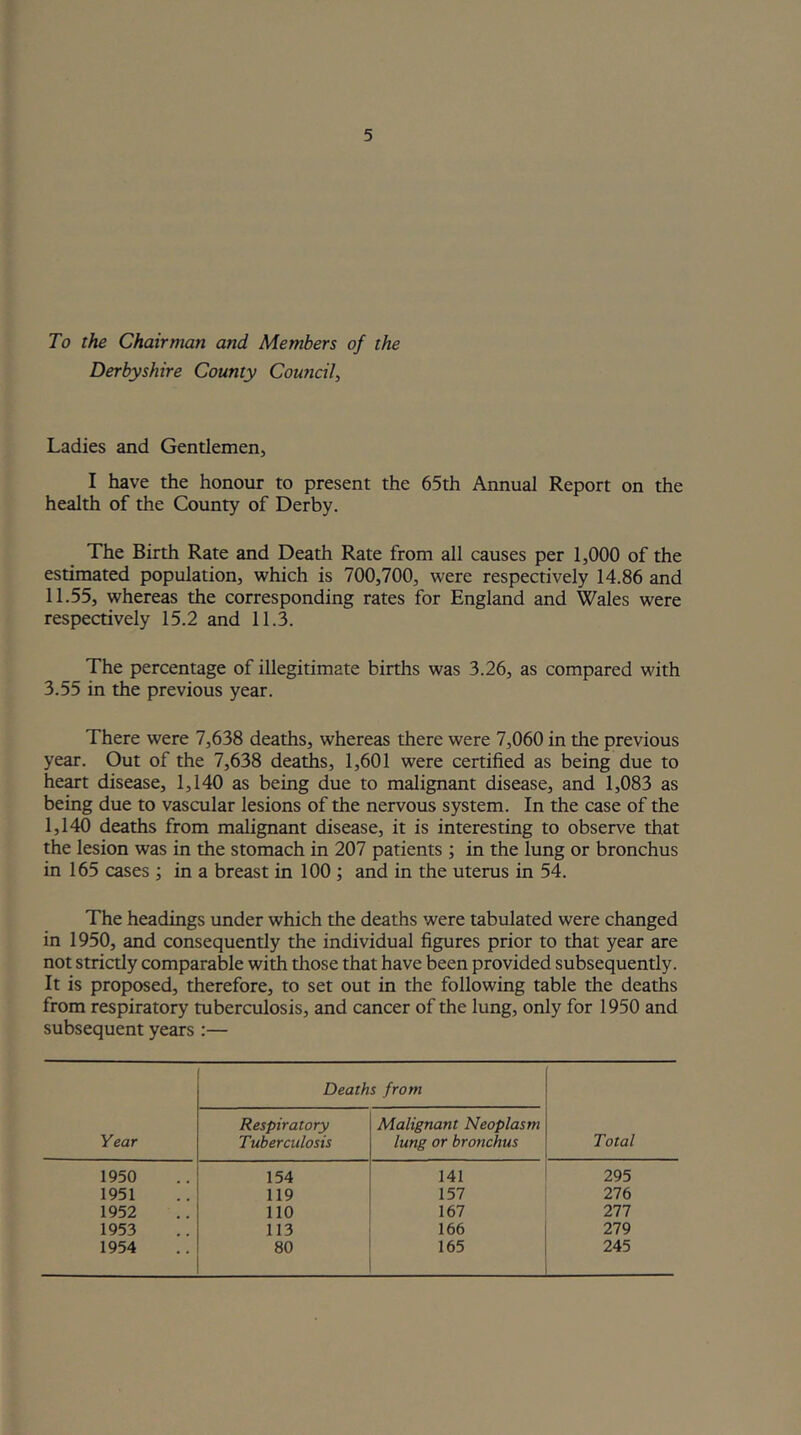 To the Chairman and Members of the Derbyshire County Couticil, Ladies and Gentlemen, I have the honour to present the 65th Annual Report on the health of the County of Derby. The Birth Rate and Death Rate from all causes per 1,000 of the estimated population, which is 700,700, were respectively 14.86 and 11.55, whereas the corresponding rates for England and Wales were respectively 15.2 and 11.3. The percentage of illegitimate births was 3.26, as compared with 3.55 in the previous year. There were 7,638 deaths, whereas there were 7,060 in the previous year. Out of the 7,638 deaths, 1,601 were certified as being due to heart disease, 1,140 as being due to malignant disease, and 1,083 as being due to vascular lesions of the nervous system. In the case of the 1,140 deaths from malignant disease, it is interesting to observe that the lesion was in the stomach in 207 patients ; in the lung or bronchus in 165 cases ; in a breast in 100 ; and in the uterus in 54. The headings under which the deaths were tabulated were changed in 1950, and consequently the individual figures prior to that year are not strictly comparable with those that have been provided subsequently. It is proposed, therefore, to set out in the following table the deaths from respiratory tuberculosis, and cancer of the lung, only for 1950 and subsequent years :— Year Deaths from Total Respiratory Tuberculosis Malignant Neoplasm lung or bronchus 1950 154 141 295 1951 119 157 216 1952 110 167 277 1953 113 166 279 1954 80 165 245