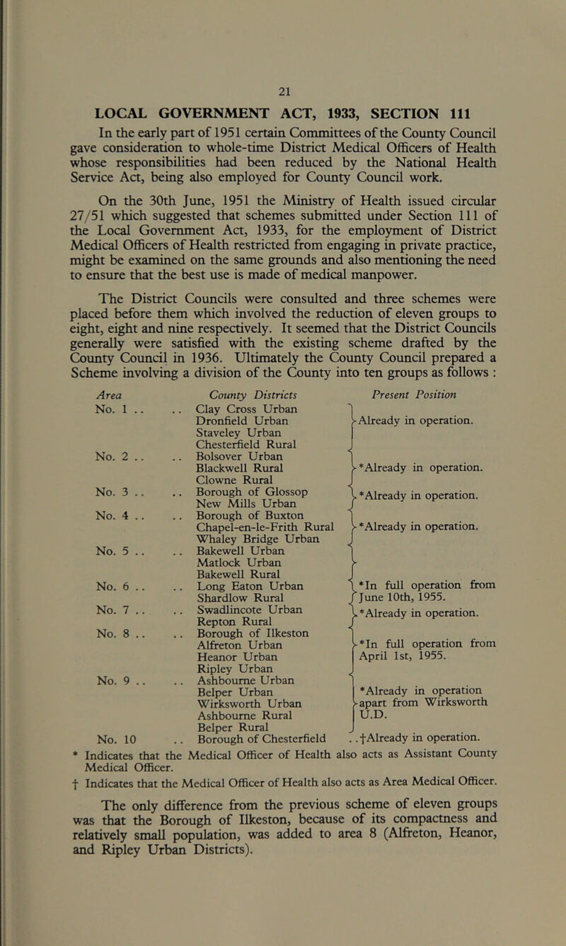 LOCAL GOVERNMENT ACT, 1933, SECTION 111 In the early part of 1951 certain Committees of the County Council gave consideration to whole-time District Medical Officers of Health whose responsibilities had been reduced by the National Health Service Act, being also employed for County Council work. On the 30th June, 1951 the Ministry of Health issued circular 27/51 which suggested that schemes submitted under Section 111 of the Local Government Act, 1933, for the employment of District Medical Officers of Health restricted from engaging in private practice, might be examined on the same grounds and also mentioning the need to ensure that the best use is made of medical manpower. The District Councils were consulted and three schemes were placed before them which involved the reduction of eleven groups to eight, eight and nine respectively. It seemed that the District Councils generally were satisfied with the existing scheme drafted by the County Council in 1936. Ultimately the County Council prepared a Scheme involving a division of the County into ten groups as follows : Area No. 1 No. 2 No. 3 No. 4 No. 5 No. 6 No. 7 No. 8 No. 9 County Districts Clay Cross Urban Dronfield Urban Staveley Urban Chesterfield Rural Bolsover Urban Blackwell Rural Clowne Rural Borough of Glossop New Mills Urban Borough of Buxton Chapel-en-le-Frith Rural Whaley Bridge Urban Bakewell Urban Matlock Urban Bakewell Rural Long Eaton Urban Shardlow Rural Swadlincote Urban Repton Rural Borough of Ilkeston Alfreton Urban Heanor Urban Ripley Urban Ashbourne Urban Belper Urban Wirksworth Urban Ashbourne Rural Belper Rural Borough of Chesterfield Present Position ■Already in operation. ► *Already in operation. . ♦Already in operation. ■ ‘Already in operation. ♦In full operation finm ’June 10th, 1955. .♦Already in operation. ♦In full operation April 1st, 1955. from ♦Already in operation ► apart from Wirksworth U.D. . .f Already in operation. No. 10 Indicates that the Medical Officer of Health also acts as Assistant County Medical Officer. Indicates that the Medical Officer of Health also acts as Area Medical Officer. The only difference from the previous scheme of eleven groups was that the Borough of Ilkeston, because of its compactness and relatively small population, was added to area 8 (Alfreton, Heanor, and Ripley Urban Districts).