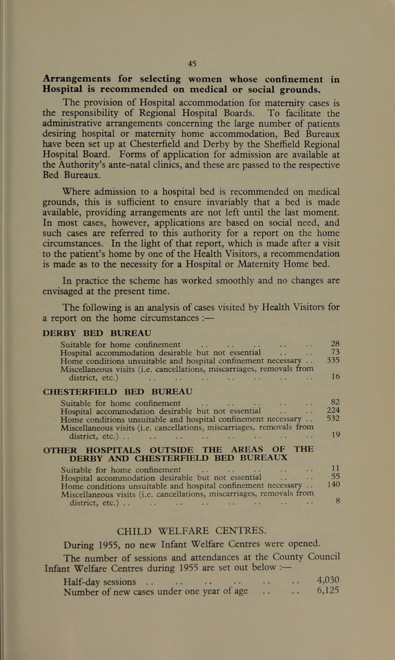 Arrangements for selecting women whose confinement in Hospital is recommended on medical or social grounds. The provision of Hospital accommodation for maternity cases is the responsibility of Regional Hospital Boards. To facilitate the administrative arrangements concerning the large number of patients desiring hospital or maternity home accommodation, Bed Bureaux have been set up at Chesterfield and Derby by the Sheffield Regional Hospital Board. Forms of application for admission are available at the Authority’s ante-natal clinics, and these are passed to the respective Bed Bureaux. Where admission to a hospital bed is recommended on medical grounds, this is sufficient to ensure invariably that a bed is made available, providing arrangements are not left until the last moment. In most cases, however, applications are based on social need, and such cases are referred to ^s authority for a report on the home circumstances. In the light of that report, which is made after a visit to the patient’s home by one of the Health Visitors, a recommendation is made as to the necessity for a Hospital or Maternity Home bed. In practice the scheme has worked smoothly and no changes are envisaged at the present time. The following is an analysis of cases visited by Health Visitors for a report on the home circumstances :— DERBY BED BUREAU Suitable for home confinement Hospital accommodation desirable but not essential Home conditions unsuitable and hospital confinement necessary .. Miscellaneous visits (i.e. cancellations, miscarriages, removals from district, etc.) CHESTERFIELD BED BUREAU Suitable for home confinement Hospital accommodation desirable but not essential Home conditions unsuitable and hospital confinement necessary .. Miscellaneous visits (i.e. cancellations, miscarriages, removals from district, etc.) .. OTHER HOSPITALS OUTSIDE THE AREAS OF THE DERBY AND CHESTERFIELD BED BUREAUX Suitable for home confinement Hospital accommodation desirable but not essential Home conditions unsuitable and hospital confinement necessary .. Miscellaneous visits (i.e. cancellations, miscarriages, removals from district, etc.) .. 28 73 335 16 82 224 532 19 II 55 140 8 CHILD WELFARE CENTRES. During 1955, no new Infant Welfare Centres were opened. The number of sessions and attendances at the County Council Infant Welfare Centres during 1955 are set out below :— Half-day sessions .. Number of new cases under one year of age 4,030 6,125