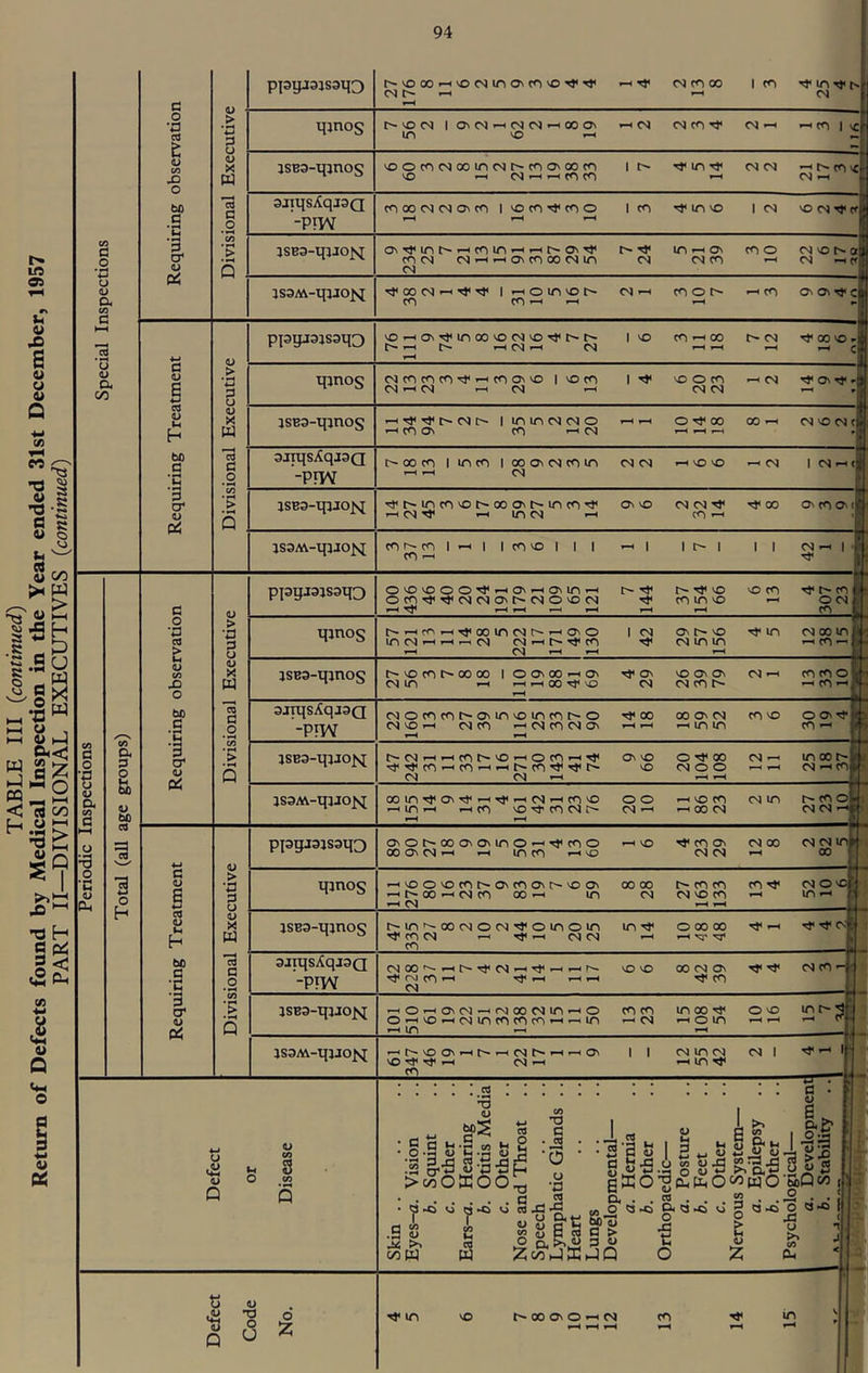 PART II—DIVISIONAL EXECUTIVES (continued) 94 a •a u o. c •—( •a t u x> to bi •3 o' u u > •a 3 u u X m ■> Q ppip3lS3q3 vo 00 F-j vo <s in Ov CO vo ^ HH Tj< cs CO 00 ICO ^in'<tNf CS C- ^ hh CNl  ^H qjnos I^vOCSIOnCSf-kNCSi-hOOOn ^<S CSCOt}< cShh F-<cO|vci jSB3-qjnos vo 0 CO <N 00 in cs CO Ov 00 CO 1 T}< in T}« cs cs ^t^covc^ 0 HHC^F-Hi-HfOCO ^ CS»-H^ 3JiqsAqj3Q CO 00 CS CS On CO 1 O CO ^ CO O ICO ^ in O 1 OCS'tCC# JSB3-qjJOJ^ C3v Tf in c^ fh cn mF-< 0 <jv Tf t^Tji m-h o ro o CMvot^ai cn CM CM fh .-H Ov CO 00 CM in CM CM cn F^ CM FHC< JS3M-qjJ0isI CO CO 1-H 1-H F-H fF ;! </) h •C •3 cr u > •a 3 u 1) X > Q ppgj3jS3q3 IsBa-ipnos ’-P?W aSB3-lfUOJ^ CM CO CO COCO ov VO I VO CO CM 1-1 csi ^ CS) ^ It} voOCO 'l<OVTt-J CM r-^ ^■^■^t'CMo imincMCMO i-ir-c OTfoo oo-h cmvocmc.T y~-{ CM ■'S'o in CO VO O'00 Ov in COcjv vo cm cm -«< oo covcocm -^CM^ f-hITjCM CO*^ 13 c o 'S E oi c 0 s cd u IH h bO B •C '3 cy u ppgj3jS3q3 u > •a 3 o OVOVOOO'I'^OV—lOvin—I f~'c}' C^^vo voco Tj-t^coli- O CO ■>y T)< CM CM ov CM O VO CM ^ CO m vO -h O CM f ^ ^ t-H 1-m i-H qjnos in cN ^ r-s CN ^ ^ cn ^ CN <~H ICS ost^vo Tj^in n^oom cs m in ^ CO cs js9M-t|ajo2^ 00 m T}< On i—t m ^ 1-H F-H CO VO <N ^ CO VO 00 ^ CO cs cs »—• I o CO ' 00 <N cs in CO < cs» ppgj3jS3q3 Ov o 00 Ov Ov in (X) Ov CM -H ^ ^ Tj* CO O .-(VO ^ CO ^ vo CO ov CM 00 CM CM 1 CM CM F-^ 00 (U > •a 3 o <D X U qjnos >-( vo O vo 1-H 00 »-H ^ <N CO ON CS CO Ov vO ON 00 00 ^ in cs CQ cncn cn-vy cmovo] vo cn F-( in jSB3-qjnos 13 B _2 ’> ••H Q in 00 cs o cs CO cs ^ CO o in o in in T}< o F—• CS CS r-• i-H 00 00 ^ ni 3irqsAqj3Q -vm CM 00 - ^ CM CO » cs < ^ CS —' Tf ^ vO O 00 (N ON CO Tf T}< CS CO * JSB9-qjJOJ^ 1-H o F-H On O ^ vo F-H F-H m CS -H (N m in CO in ^ o CO CO in CO F—I F-i m F-H cs F-H 00 ^ o vo m O m F-H F-l F-> n jS3M-qjJO|q p**» \0 On ' VO ^ Tf S2 F-Ht^F-lC^t^F-Hf-HON I I cs in (N cs I in ^ o Q IH o s CO , .2 . '3 I f/i w ■ .2 -d ^ w ^ *3 t3 ^ C/3 O K O O • s a • o -a o 'O c . Cd ‘O . _JL cd ^ •1‘§H J.3 ? fC vj n fO V) .3 S 00 w 2 o *d Cd -dFd u a <u a Z ffi fJ Q o, . . ea . o a -o o. a M'S 2 -g i tn ftS* I -Si Sj •S ^ ^ 2 _ phOc^wo apw,! O o p o ^ ^ O ^ F® I I S' ^ Z dH tj 1) ® fS Q ^ Z