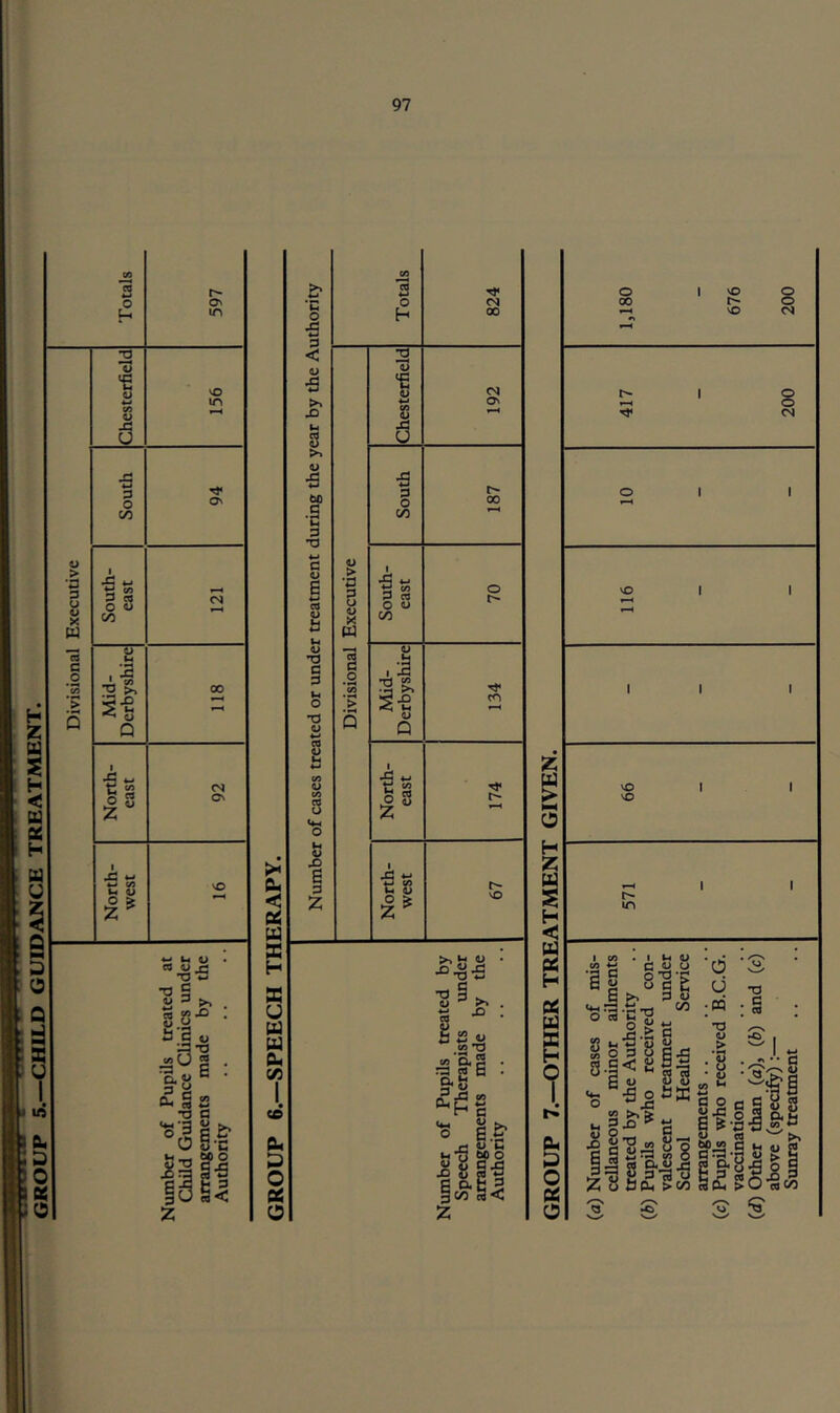 GROUP 5.—CHILD GUIDANCE TREATMENT.