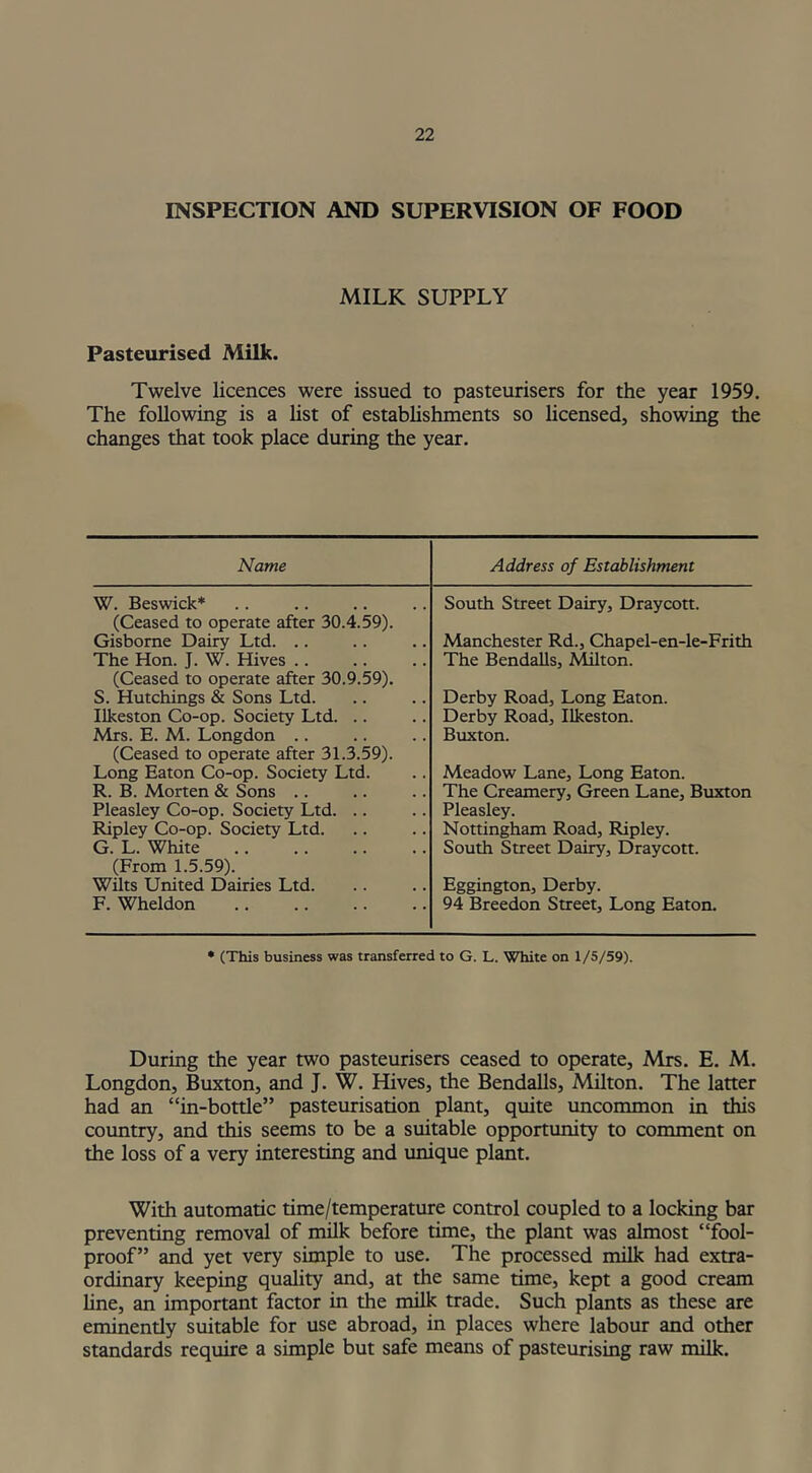 INSPECTION AND SUPERVISION OF FOOD MILK SUPPLY Pasteurised Milk. Twelve licences were issued to pasteurisers for the year 1959. The following is a list of establishments so licensed, showing the changes that took place during the year. Name Address of Establishment W. Beswick* (Ceased to operate after 30.4.59). Gisborne Dairy Ltd. .. The Hon. J. W. Hives (Ceased to operate after 30.9.59). S. Hutchings & Sons Ltd. Ilkeston Co-op. Society Ltd. .. Mrs. E. M. Longdon (Ceased to operate after 31.3.59). Long Eaton Co-op. Society Ltd. R. B. Morten & Sons Pleasley Co-op. Society Ltd. .. Ripley Co-op. Society Ltd. G. L. White (From 1.5.59). Wilts United Dairies Ltd. F. Wheldon . South Street Dairy, Draycott. Manchester Rd., Chapel-en-le-Frith The Bendalls, Milton. Derby Road, Long Eaton. Derby Road, Ilkeston. Buxton. Meadow Lane, Long Eaton. The Creamery, Green Lane, Buxton Pleasley. Nottingham Road, Ripley. South Street Dairy, Draycott. Eggington, Derby. 94 Breedon Street, Long Eaton. * (This business was transferred to G. L. White on 1/5/59). During the year two pasteurisers ceased to operate, Mrs. E. M. Longdon, Buxton, and J. W. Hives, the Bendalls, Milton. The latter had an “in-bottle” pasteurisation plant, quite uncommon in this country, and this seems to be a suitable opportunity to comment on the loss of a very interesting and unique plant. With automatic time/temperature control coupled to a locking bar preventing removal of milk before time, the plant was almost “fool- proof” and yet very simple to use. The processed milk had extra- ordinary keeping quality and, at the same time, kept a good cream line, an important factor in the milk trade. Such plants as these are eminently suitable for use abroad, in places where labour and other standards require a simple but safe means of pasteurising raw milk.