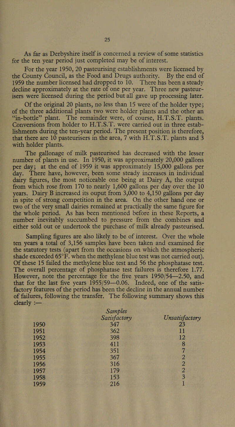 As far as Derbyshire itself is concerned a review of some statistics for the ten year period just completed may be of interest. For the year 1950, 20 pasteurising establishments were licensed by the County Council, as the Food and Drugs authority. By the end of 1959 the number licensed had dropped to 10. There has been a steady decline approximately at the rate of one per year. Three new pasteur- isers were licensed during the period but all gave up processing later. Of the original 20 plants, no less than 15 were of the holder type; of the three additional plants two were holder plants and the other an “in-bottle” plant. The remainder were, of course, H.T.S.T. plants. Conversions from holder to H.T.S.T. were carried out in three estab- lishments during the ten-year period. The present position is therefore, that there are 10 pasteurisers in the area, 7 with H.T.S.T. plants and 3 with holder plants. The gallonage of milk pasteurised has decreased with the lesser number of plants in use. In 1950, it was approximately 20,000 gallons per day; at the end of 1959 it was approximately 15,000 gallons per day. There have, however, been some steady increases in individual dairy figures, the most noticeable one being at Dairy A, the output from which rose from 170 to nearly 1,600 gallons per day over the 10 years. Dairy B increased its ouput from 3,000 to 4,150 gallons per day in spite of strong competition in the area. On the other hand one or two of the very small dairies remained at practically the same figure for the whole period. As has been mentioned before in these Reports, a number inevitably succumbed to pressure from the combines and either sold out or undertook the purchase of milk already pasteurised. Sampling figures are also likely to be of interest. Over the whole ten years a total of 3,156 samples have been taken and examined for the statutory tests (apart from the occasions on which the atmospheric shade exceeded 65 °F. when the methylene blue test was not carried out). Of these 15 failed the methylene blue test and 56 the phosphatase test. The overall percentage of phosphatase test failures is therefore 1.77. However, note the percentage for the five years 1950/54—2.50, and that for the last five years 1955/59—0.06. Indeed, one of the satis- factory features of the period has been the decline in the annual number of failures, following the transfer. The following summary shows this clearly :— 1950 Samples Satisfactory 347 Unsatisfactory 23 1951 362 11 1952 398 12 1953 411 8 1954 351 7 1955 367 2 1956 316 2 1957 179 2 1958 153 3 1959 216 1