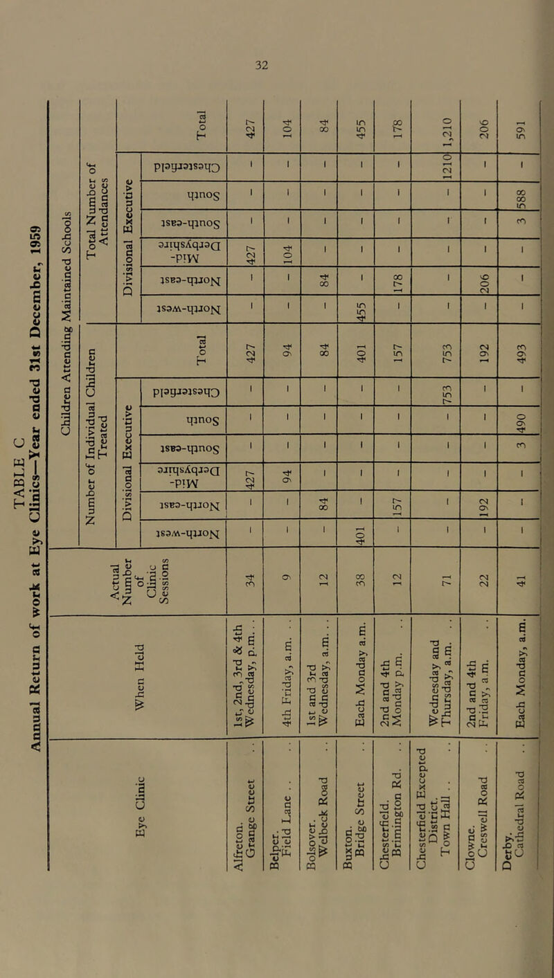 Total Number of Attendances Divisional Executive pjnos 588 3JltJSAqj3Q 427 104 When Held 1st, 2nd, 3rd & 4th Wednesday, p.m.. . 4th Friday, a.m. .. 1st and 3rd Wednesday, a.m. .. Each Monday a.m. 2nd and 4th Monday p.m. Wednesday and Thursday, a.m. .. 2nd and 4th Friday, a.m. Each Monday, a.m.