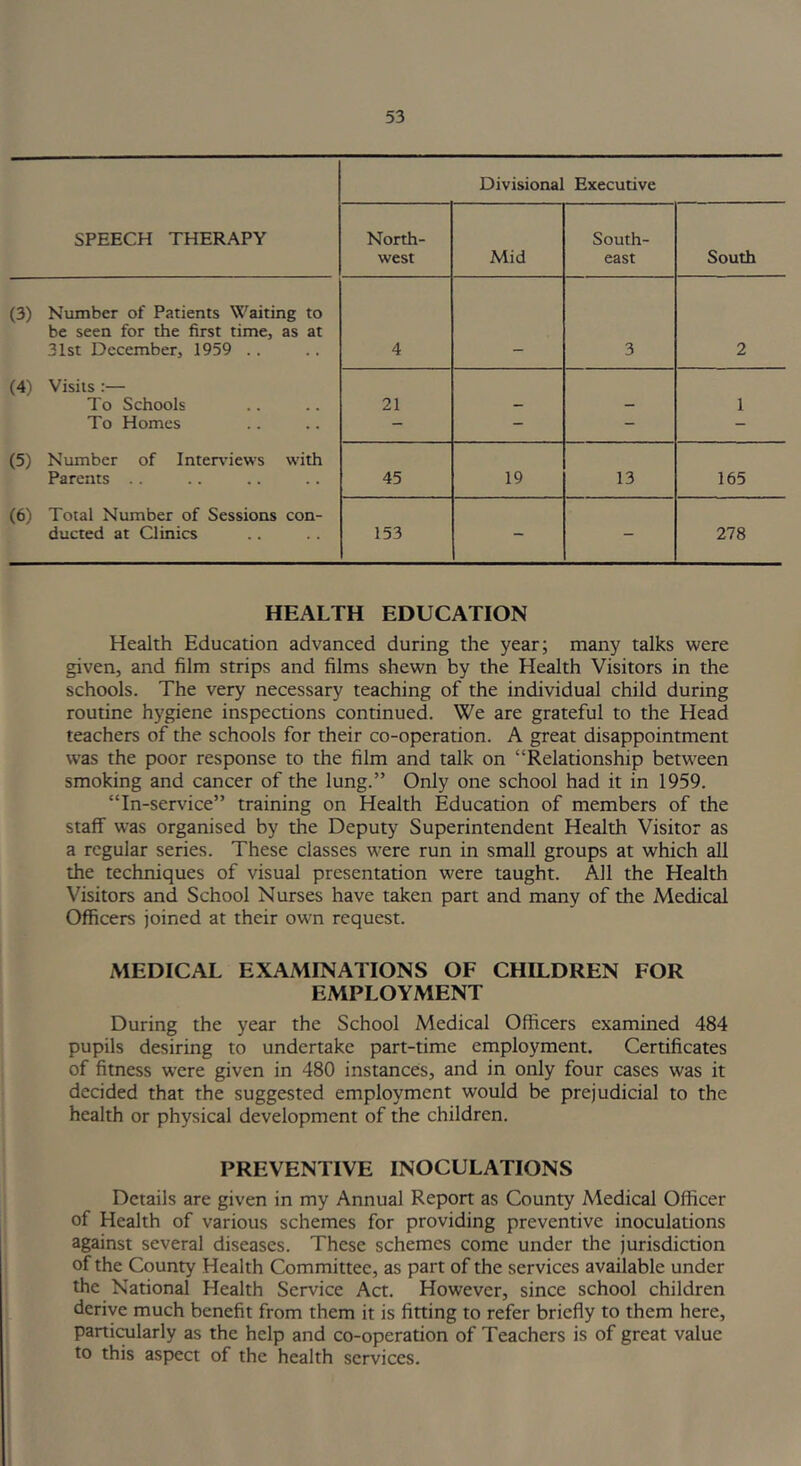 Divisional Executive SPEECH THERAPY North- west Mid South- east South (3) Number of Patients Waiting to be seen for the first time, as at 31st December, 1959 .. 4 3 2 (4) Visits :— To Schools 21 1 To Homes - - ~ - (5) Number of Interviews with Parents .. 45 19 13 165 (6) Total Number of Sessions con- ducted at Clinics 153 - - 278 HEALTH EDUCATION Health Education advanced during the year; many talks were given, and film strips and films shewn by the Health Visitors in the schools. The very necessary teaching of the individual child during routine hygiene inspections continued. We are grateful to the Head teachers of the schools for their co-operation. A great disappointment was the poor response to the film and talk on “Relationship between smoking and cancer of the lung.” Only one school had it in 1959. “In-service” training on Health Education of members of the staff was organised by the Deputy Superintendent Health Visitor as a regular series. These classes were run in small groups at which all the techniques of visual presentation were taught. All the Health Visitors and School Nurses have taken part and many of the Medical Officers joined at their own request. MEDICAL EXAMINATIONS OF CHILDREN FOR EMPLOYMENT During the year the School Medical Officers examined 484 pupils desiring to undertake part-time employment. Certificates of fitness wrere given in 480 instances, and in only four cases was it decided that the suggested employment would be prejudicial to the health or physical development of the children. PREVENTIVE INOCULATIONS Details are given in my Annual Report as County Medical Officer of Health of various schemes for providing preventive inoculations against several diseases. These schemes come under the jurisdiction of the County Health Committee, as part of the services available under the National Health Service Act. However, since school children derive much benefit from them it is fitting to refer briefly to them here, particularly as the help and co-operation of Teachers is of great value to this aspect of the health services.