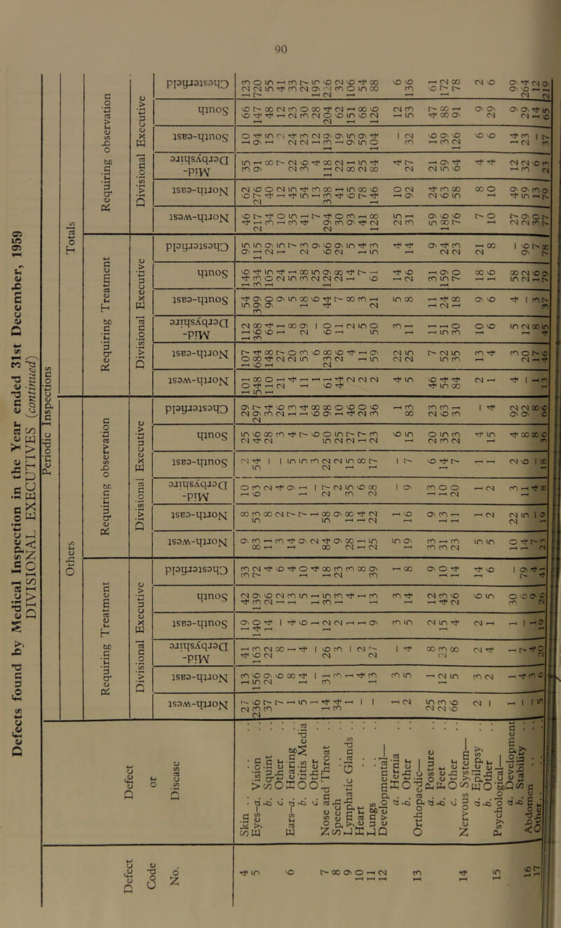 Defects found bv Medical Inspection in the Year ended 31st December, 1959 DIVISIONAL EXECUTIVES (continued) o bC cr V PC c a v u h OJ _> 3 O o c3 c > Q saiqsXqisQ JSB3-qiJOJ^[ assM-qtJOfq (NCNin^cncNONcnoinco to ot'-t'- O' 'O —• p- —< 04 »—< »—< t- CO •—< O' ON ppqjajssio jSBS-qinos ■ttnoNincnNNiNrt 'O »—•< co *-“< »—< ^ONOONinxo^^xm^ in ON ON —< 04 I T* 00 ■ 04 —« O ON O VO VO I'n I K m-<X0'OJvO*3<XO4-Hinr}< O- —< ON rj* -f 04 04 O oivooMin^nxrHinxo o 04 ^ eo x coo on on co a —' on oi vo in —< ^in~*N Cl <0 —< vot^^oin — c^-^oco—<x m —< onvoo r-o oocn ^ r-< co —< co ^ on co on rp 04 04 co m co O' —< 01 oj co l* 04 04 r-t —< . in in ON in O- CO ON VO ON in ^ m ^ ^ ON ^ CO «—« CO Ivoo-oc ON rH CNJ r-. 04 vO 04 —< in —< 04 04 04 ON *—• 04 co m r- — in 04 —< o On VO ^ I (ON <0 c C 3 cr u PC c <l> e +-» a <D bt) g u 3 cr o PC G O > 5 <u > •n 3 u u X W m C o > Q -PTW JSB3-qtJOJsJ jS3iV\-qjJOiv[ pj3gi3lS3q3 co(N)Ttl'0'<t'0'3<ooc<-)cncoCTN cn t> ■—i ■—i ot c<s I 00 Minos jSB3-qanos 3JiqsXqj3Q -P1W —'inmoo—ir< I ioir I i-3< oocnoo ot m m JSB3-qjJOM jS3M-qjjo|q NVOOO' 04 CO CO 04 *—< CO I I < 04 O^04^CNrH | OOJinvOX ION CO O O —< 04 CO —< ^ X ^ vO *—< 04 CO 04 —^04 -H XCOXOJOO’HXONX^O) t-hvO On CO ' —<04 OJinlO in in 04 »—t —< ^-< 04 onco»—'co^cno4t^onx—»in in on co —« co in in o n o 00»-H^H X 04 —<04 —'C0C004 —< r-< On O Tf ■rf vO | 0^H P-H *—< t-H “** (No^^oc^l(n^n--llncn•^,—>cn co^ otence vein ooc-'C ■cfcnm—i —i co —i —i —i —i -cr cs cn o OlO^ I ^ vO -H N M rH a\ |C| in n)in^ m>-l I H» • * i—4 I < cn'Ocr^ooo^ | —c <n « -cr cn coin —'CNin ennj ^.TrcciiC ^incs *—i cn —. m cn io co <N vO CN I I I IT ■a D u & V cu ^ ° O to - ”2 ^ 03 G • G 5 ^ -S co ^ 2 ’ -2 • o V U V G * rh •h p «.tj j: r ^ .22 rv *-• ^ *-• i ,, >wOlOO- -S • . . . . G 03 • d-ddd-iidOTXj-^! I. I u „ ir l oo u Sal 2 » u B « a > enW W c/3 J 53 >4 Q c . V 6 . a>> ^ g o.^ I S-5 ^ u a <u ST “is bQ~cj C u m U3 “I3£ a >•« w til ‘.s o <u±; >> a, *3 u y 3 cSO^eufcO^wO'SoQv> c a..™.. « . o . . g O C30 CX y ^ sj g «-O C „ 2 2 x: 0 V J3 r* U t3i ^ H >, ^35 c£ <0 i-i o <L> u ,u <4-t CJ a> X3 O U o in NCOOnOhOI CO vC N