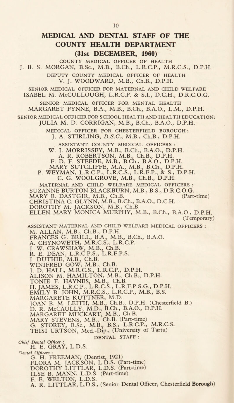 MEDICAL AND DENTAL STAFF OF THE COUNTY HEALTH DEPARTMENT (31st DECEMBER, 1960) COUNTY MEDICAL OFFICER OF HEALTH J. B. S. MORGAN, B.Sc., M.B., B.Ch., L.R.C.P., M.R.C.S., D.P.H. DEPUTY COUNTY MEDICAL OFFICER OF HEALTH V. J. WOODWARD, M.B., Ch.B., D.P.H. SENIOR MEDICAL OFFICER FOR MATERNAL AND CHILD WELFARE ISABEL M. McCullough, l.r.c.p. & s.i., d.c.h., d.r.c.o.g. SENIOR MEDICAL OFFICER FOR MENTAL HEALTH MARGARET FYNNE, B.A., M.B., B.Ch., B.A.O., L.M., D.P.H. SENIOR MEDICAL OFFICER FOR SCHOOL HEALTH AND HEALTH EDUCATION: JULIA M. D. CORRIGAN, M.B., B.Ch., B.A.O., D.P.H. MEDICAL OFFICER FOR CHESTERFIELD BOROUGH : J. A. STIRLING, D.5'.C., M.B., Ch.B., D.P.H. ASSISTANT COUNTY MEDICAL OFFICERS : W. J. MORRISSEY, M.B., B.Ch., B.A.O., D.P.H. A. R. ROBERTSON, M.B., Ch.B., D.P.H. F. D. F. STEEDE, M.B., B.Ch., B.A.O., D.P.H. MARY SUTCLIFFE, M.A., M.B., B.Ch., D.P.H. P. WEYMAN, L.R.C.P., L.R.C.S., L.R.F.P., & S., D.P.H. C. G. WOOLGROVE, M.B., Ch.B., D.P.H. MATERNAL AND CHILD WELFARE MEDICAL OFFICERS : SUZANNE BURTON BLACKBURN, M.B., B.S., D.R.C.O.G. MARY B. DASTGIR, M.B., Ch.B. (Part-time) CHRISTINA C. GLYNN, M.B., B.Ch., B.A.O., D.C.H. DOROTHY M. JACKSON, M.B., Ch.B. ELLEN MARY MONICA MURPHY, M.B., B.Ch., B.A.O., D.P.H. (Temporary) ASSISTANT MATERNAL AND CHILD WELFARE MEDICAL OFFICERS : M. ALLAN, M.B., Ch.B., D.P.H. FRANCES G. BRILL, B.A., M.B., B.Ch., B.A.O. A. CHYNOWETH, M.R.C.S., L.R.C.P. J. W. CRAWSHAW, M.B., Ch.B. R. E. DEAN, L.R.C.P.S., L.R.F.P.S. J. DUTHIE, M.B., Ch.B. WINIFRED GOW, M.B., Ch.B. J. D. HALL, M.R.C.S., L.R.C.P., D.P.H. ALISON M. HAMILTON, M.B., Ch.B., D.P.H. TONIE F. HAYNES, M.B., Ch.B. H. JAMES, L.R.C.P., L.R.C.S., L.R.F.P.S.G., D.P.H. EMILY B. JOHN, M.R.C.S., L.R.C.P., M.B., B.S. MARGARETE KUTTNER, M.D. JOAN B. M. LEITH, M.B., Ch.B., D.P.H. (Chesterfield B.) D. R. McCAULLY, M.D., B.Ch., B.A.O., D.P.H. MARGARET MUCKART, M.B., Ch.B. MARY STEVENS, M.B., Ch.B. (Part-time) G. STOREY, B.Sc., M.B., B.S., L.R.C.P., M.R.C.S. TEISI URTSON, Med.-Dip., (University of Tartu) DENTAL STAFF: Chief Dental Officer : H. E. GRAY, L.D.S. Cental Officers : G. H. FREEMAN, (Dentist, 1921) FLORA M. JACKSON, L.D.S. (Part-time) DOROTHY LITTLAR, L.D.S. (Part-time) ILSE B. MANN, L.D.S. (Part-time) F. E. WELTON, L.D.S. A. R. LITTLAR, L.D.S., (Senior Dental Officer, Chesterfield Borough)