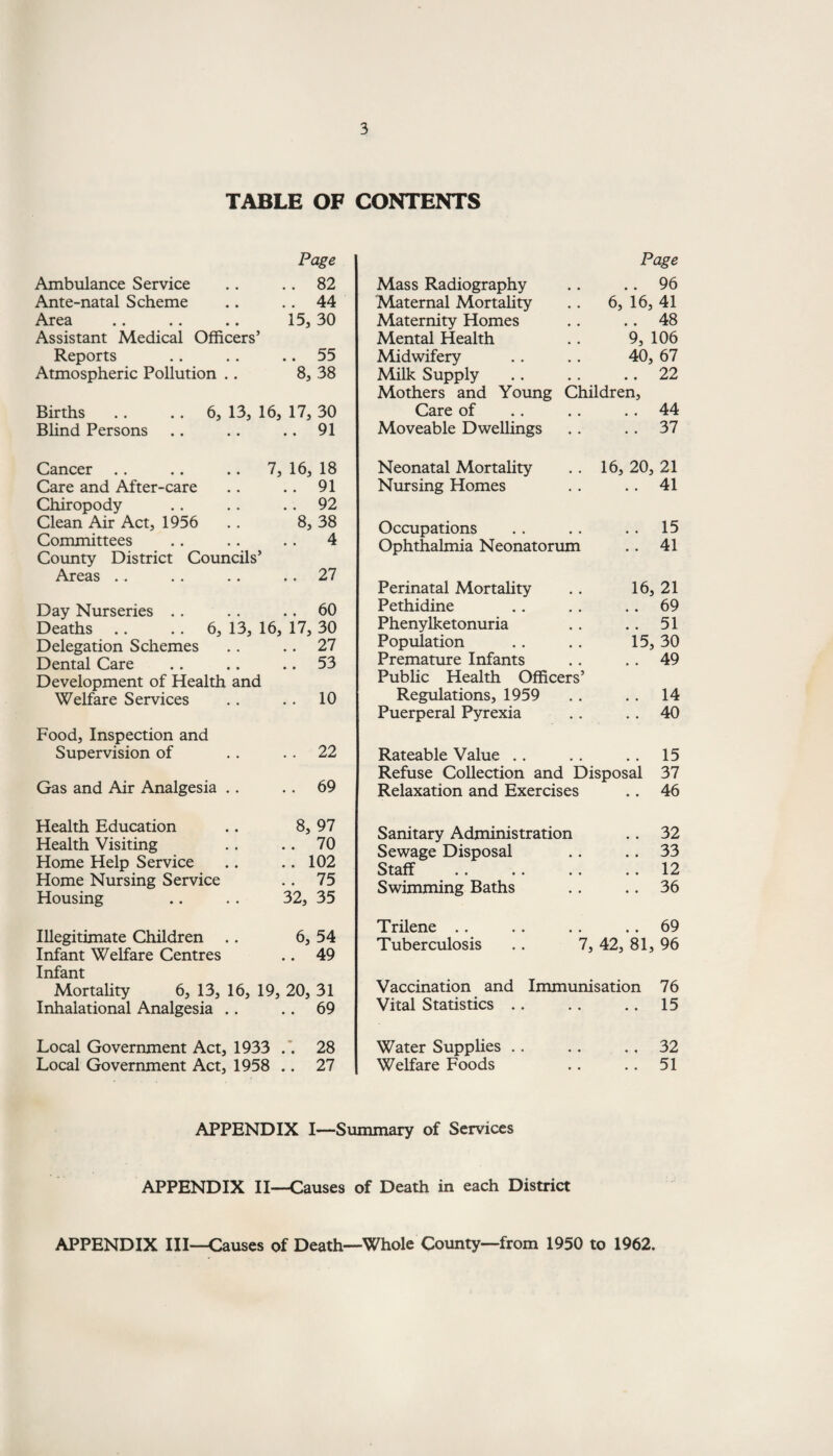 TABLE OF CONTENTS Page Ambulance Service .. 82 Ante-natal Scheme .. 44 Area 15, 30 Assistant Medical Officers’ Reports .. 55 Atmospheric Pollution .. 8, 38 Births .. .. 6, 13, 16, 17, 30 Blind Persons .. 91 Mass Radiography Maternal Mortality Maternity Homes Mental Health Midwifery Milk Supply Mothers and Young Care of Moveable Dwellings Page .. 96 .. 6, 16, 41 .. 48 9, 106 40, 67 .. 22 Children, .. 44 . . 37 Cancer .. .. .. 7, 16, 18 Care and After-care .. .. 91 Chiropody .. .. 92 Clean Air Act, 1956 . . 8, 38 Committees .. .. .. 4 County District Councils’ Areas . . . . .. 27 Day Nurseries .. . . 60 Deaths .. .. 6, 13, 16, 17, 30 Delegation Schemes .. .. 27 Dental Care .. .. 53 Development of Health and Welfare Services .. .. 10 Food, Inspection and Supervision of .. 22 Gas and Air Analgesia .. .. 69 Neonatal Mortality 16, 20, 21 Nursing Homes . . 41 Occupations . . 15 Ophthalmia Neonatorum .. 41 Perinatal Mortality 16, 21 Pethidine .. 69 Phenylketonuria .. 51 Population 15, 30 Premature Infants . . 49 Public Health Officers’ Regulations, 1959 .. 14 Puerperal Pyrexia . . 40 Rateable Value .. .. 15 Refuse Collection and Disposal 37 Relaxation and Exercises .. 46 Health Education Health Visiting Home Help Service Home Nursing Service Housing 8, 97 .. 70 .. 102 .. 75 32, 35 Sanitary Administration Sewage Disposal Staff Swimming Baths 32 33 12 36 Illegitimate Children .. 6, 54 Infant Welfare Centres .. 49 Infant Mortality 6, 13, 16, 19, 20, 31 Inhaiational Analgesia .. .. 69 Trilene .. .. . . 69 Tuberculosis .. 7, 42, 81, 96 Vaccination and Immunisation 76 Vital Statistics .. .. .. 15 Local Government Act, 1933 .. 28 Local Government Act, 1958 .. 27 Water Supplies .. .. ., 32 Welfare Foods .. .. 51 APPENDIX I—Summary of Services APPENDIX II—Causes of Death in each District APPENDIX III—Causes of Death—Whole County—from 1950 to 1962.