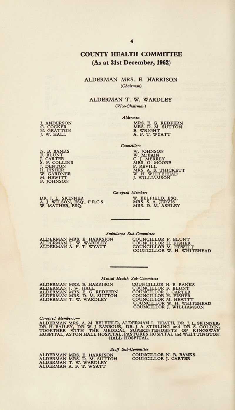 COUNTY HEALTH COMMITTEE (As at 31st December, 1962) ALDERMAN MRS. E. HARRISON (Chairman) ALDERMAN T. W. WARDLEY ( Vice-Chairman) Aldermen J. ANDERSON G. COCKER N. GRATTON J. W. HALL MRS. E. G. REDFERN MRS. D. M. SUTTON E. WRIGHT A. F. T. WYATT Councillors N. B. BANKS F. BLUNT J. CARTER S. F. COLLINS J. DENTON H. FISHER W. GARDNER M. HEWITT F. JOHNSON W. JOHNSON W. McBAIN C. J. MERREY MRS. G. MOORE P. REVILL MRS. A. S. THICKETT W. H. WHITEHEAD J. WILLIAMSON DR. J. L. SKINNER A. J. WILSON, ESQ-, F.R.C.S. W. MATHER, ESQ. Co-opted Members W. BELFIELD, ESQ. MRS. S. A. JERVIS MRS. D. M. ASHLEY Ambulance Sub-Committee ALDERMAN MRS. E. HARRSION ALDERMAN T. W. WARDLEY ALDERMAN A. F. T. WYATT COUNCILLOR F. BLUNT COUNCILLOR H. FISHER COUNCILLOR M. HEWITT COUNCILLOR W. H. WHITEHEAD Mental Health Sub-Committee ALDERMAN MRS. E. HARRISON ALDERMAN J. W. HALL ALDERMAN MRS. E. G. REDFERN ALDERMAN MRS. D. M. SUTTON ALDERMAN T. W. WARDLEY COUNCILLOR N. B. BANKS COUNCILLOR F. BLUNT COUNCILLOR J. CARTER COUNCILLOR H. FISHER COUNCILLOR M. HEWITT COUNCILLOR W. H. WHITEHEAD COUNCILLOR J. WILLIAMSON Co-opted Members:— ALDERMAN MRS. A. M. BELFIELD, ALDERMAN L. HEATH, DR. J. L. SKINNER, DR. H. BAILEY, DR. W. J. BARBOUR, DR. J. A. STIRLING and DR. S. GOLDIN, TOGETHER WITH THE MEDICAL SUPERINTENDENTS OF KINGS WAY HOSPITAL, ASTON HALL HOSPITAL, PASTURES HOSPITAL and WHITTINGTON HALL HOSPITAL. Staff Sub-Committee ALDERMAN MRS. E. HARRISON COUNCILLOR N. B. BANKS ALDERMAN MRS. D. M. SUTTON COUNCILLOR J. CARTBR ALDERMAN T. W. WARDLEY ALDERMAN A. F. T. WYATT