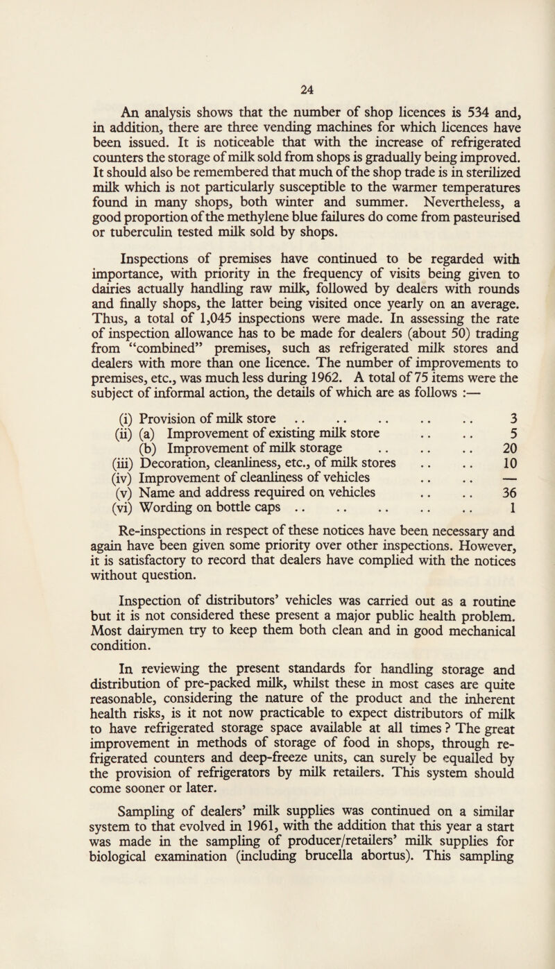 An analysis shows that the number of shop licences is 534 and, in addition, there are three vending machines for which licences have been issued. It is noticeable that with the increase of refrigerated counters the storage of milk sold from shops is gradually being improved. It should also be remembered that much of the shop trade is in sterilized milk which is not particularly susceptible to the warmer temperatures found in many shops, both winter and summer. Nevertheless, a good proportion of the methylene blue failures do come from pasteurised or tuberculin tested milk sold by shops. Inspections of premises have continued to be regarded with importance, with priority in the frequency of visits being given to dairies actually handling raw milk, followed by dealers with rounds and finally shops, the latter being visited once yearly on an average. Thus, a total of 1,045 inspections were made. In assessing the rate of inspection allowance has to be made for dealers (about 50) trading from “combined” premises, such as refrigerated milk stores and dealers with more than one licence. The number of improvements to premises, etc., was much less during 1962. A total of 75 items were the subject of informal action, the details of which are as follows :— (i) Provision of milk store .. .. .. .. .. 3 (ii) (a) Improvement of existing milk store .. .. 5 (b) Improvement of milk storage .. .. .. 20 (iii) Decoration, cleanliness, etc., of milk stores .. .. 10 (iv) Improvement of cleanliness of vehicles .. .. — (v) Name and address required on vehicles .. .. 36 (vi) Wording on bottle caps .. .. .. .. .. 1 Re-inspections in respect of these notices have been necessary and again have been given some priority over other inspections. However, it is satisfactory to record that dealers have complied with the notices without question. Inspection of distributors’ vehicles was carried out as a routine but it is not considered these present a major public health problem. Most dairymen try to keep them both clean and in good mechanical condition. In reviewing the present standards for handling storage and distribution of pre-packed milk, whilst these in most cases are quite reasonable, considering the nature of the product and the inherent health risks, is it not now practicable to expect distributors of milk to have refrigerated storage space available at all times ? The great improvement in methods of storage of food in shops, through re¬ frigerated counters and deep-freeze units, can surely be equalled by the provision of refrigerators by milk retailers. This system should come sooner or later. Sampling of dealers’ milk supplies was continued on a similar system to that evolved in 1961, with the addition that this year a start was made in the sampling of producer/retailers’ milk supplies for biological examination (including brucella abortus). This sampling