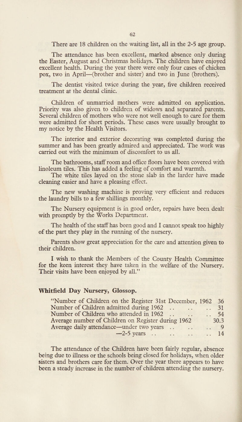 There are 18 children on the waiting list, all in the 2-5 age group. The attendance has been excellent, marked absence only during the Easter, August and Christmas holidays. The children have enjoyed excellent health. During the year there were only four cases of chicken pox, two in April—(brother and sister) and two in June (brothers). The dentist visited twice during the year, five children received treatment at ihe dental clinic. Children of unmarried mothers were admitted on application. Priority was also given to children of widows and separated parents. Several children of mothers who were not well enough to care for them were admitted for short periods. These cases were usually brought to my notice by the Health Visitors. The interior and exterior decorating was completed during the summer and has been greatly admired and appreciated. The work was carried out with the minimum of discomfort to us all. The bathrooms, staff room and office floors have been covered with linoleum tiles. This has added a feeling of comfort and warmth. The white tiles layed on the stone slab in the larder have made cleaning easier and have a pleasing effect. The new washing machine is proving very efficient and reduces the laundry bills to a few shillings monthly. The Nursery equipment is in good order, repairs have been dealt with promptly by the Works Department. The health of the staff has been good and I cannot speak too highly of the part they play in the running of the nursery. Parents show great appreciation for the care and attention given to their children. I wish to thank the Members of the County Health Committee for the keen interest they have taken in the welfare of the Nursery. Their visits have been enjoyed by all.” Whitfield Day Nursery, Glossop. “Number of Children on the Register 31st December, 1962 36 Number of Children admitted during 1962 .. .. .. 31 Number of Children who attended in 1962 .. .. .. 54 Average number of Children on Register during 1962 30.3 Average daily attendance-—under two years .. .. .. 9 —2-5 years .. .. .. 14 The attendance of the Children have been fairly regular, absence being due to illness or the schools being closed for holidays, when older sisters and brothers care for them. Over the year there appears to have been a steady increase in the number of children attending the nursery.