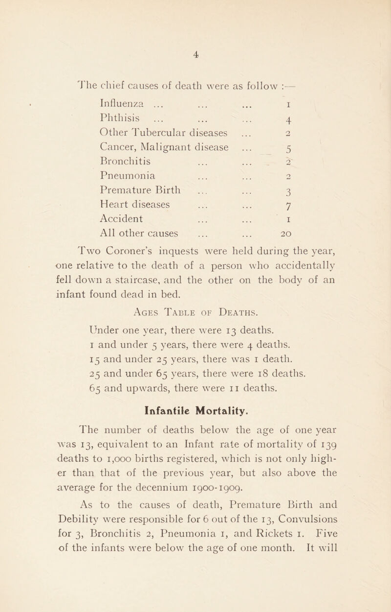 J he chief causes of death were as follow Influenza ... ... ... i Phthisis ... ... ... 4 Other Tubercular diseases ... 2 Cancer, Malignant disease ... 5 Bronchitis ... ... 2 Pneumonia ... ... 2 Premature Birth ... ... 3 Heart diseases ... ... 7 Accident ... ... 1 All other causes ... ... 20 Two Coroner’s inquests were held during the year, one relative to the death of a person who accidentally fell down a staircase, and the other on the body of an infant found dead in bed. Ages Table of Deaths. Under one year, there were 13 deaths. 1 and under 5 years, there were 4 deaths. 15 and under 25 years, there was 1 death. 25 and under 65 years, there were 18 deaths. 65 and upwards, there were 11 deaths. Infantile Mortality. The number of deaths below the age of one year was 13, equivalent to an Infant rate of mortality of 139 deaths to 1,000 births registered, which is not only high- er than that of the previous year, but also above the average for the decennium 1900-1909. As to the causes of death, Premature Birth and Debility were responsible for 6 out of the 13, Convulsions for 3, Bronchitis 2, Pneumonia 1, and Rickets 1. Five of the infants were below the age of one month. It will