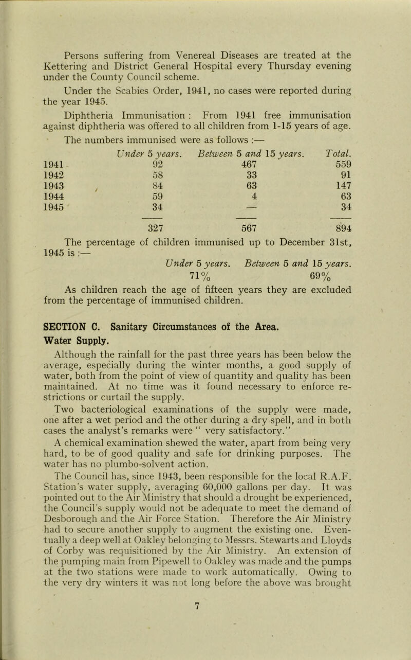 Persons suffering from Venereal Diseases are treated at the Kettering and District General Hospital every Thursday evening under the County Council scheme. Under the Scabies Order, 1941, no cases were reported during the year 1945. Diphtheria Immunisation ; From 1941 free immunisation against diphtheria was offered to all children from 1-15 years of age. The numbers immunised were as follows :— Under 6 years. Between 5 and \5 years. Total. 1941 92 467 559 1942 58 33 91 1943 84 63 147 1944 59 4 63 1945 34 — 34 327 567 894 The percentage of children immunised up to December 31st, 1945 is :— Under 5 years. Between 5 and 15 years. 71% 69% As children reach the age of fifteen years they are excluded from the percentage of immunised children. SECTION C. Sanitary Circumstances of the Area. Water Supply. Although the rainfall for the past three years has been below the average, especially during the winter months, a good supply of water, both from the point of view of quantity and quality has been maintained. At no time was it found necessary to enforce re- strictions or curtail the supply. Two bacteriological examinations of the supply were made, one after a wet period and the other during a dry spell, and in both cases the analyst’s remarks were “ very satisfactory.” A chemical examination shewed the water, apart from being very hard, to be of good quality and safe for drinking purposes. The water has no plumbo-solvent action. The Council has, since 1943, been responsible for the local R.A.F. Station’s water supply, averaging 60,000 gallons per day. It was pointed out to the Air Ministry that should a drought be experienced, the Council’s supply would not be adequate to meet the demand of Desborough and the Air Force Station. Therefore the Air Ministry had to secure another supply to augment the existing one. Even- tually a deep well at Oakley belonging to Messrs. Stewarts and Lloyds of Corby was requisitioned by the Air Ministry. An extension of the pumping main from Pipewell to Oakley was made and the pumps at the two stations were made to work automatically. Owing to the very dry winters it was not long before the above was brought