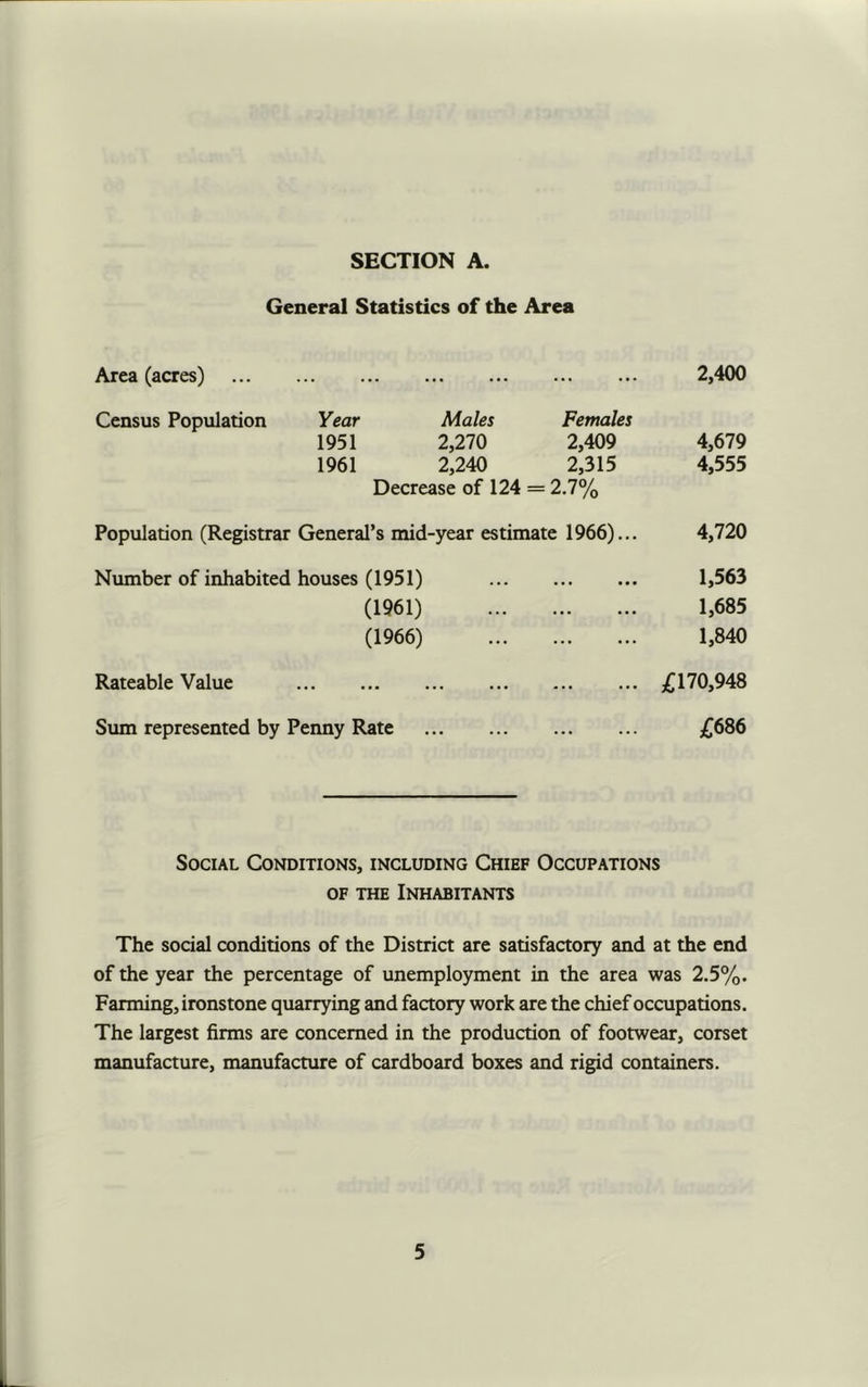 General Statistics of the Area Area (acres) 2,400 Census Population Year Males Females 1951 2,270 2,409 4,679 1961 2,240 2,315 4,555 Decrease of 124 = 2.7% Population (Registrar General’s mid-year estimate 1966)... 4,720 Number of inhabited houses (1951) • • • • • • 1,563 (1961) ... 1,685 (1966) 1,840 Rateable Value £170,948 Sum represented by Penny Rate ... ... £686 Social Conditions, including Chief Occupations OF THE Inhabitants The social conditions of the District are satisfactory and at the end of the year the percentage of unemployment in the area was 2.5%. Farming, ironstone quarrying and factory work are the chief occupations. The largest firms are concerned in the production of footwear, corset manufacture, manufacture of cardboard boxes and rigid containers.