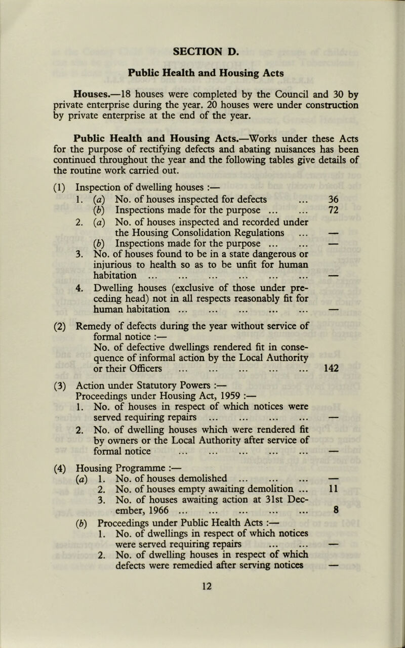 Public Health and Housing Acts Houses.—18 houses were completed by the Council and 30 by private enterprise during the year. 20 houses were under construction by private enterprise at the end of the year. Public Health and Housing Acts.—Works under these Acts for the purpose of rectifying defects and abating nuisances has been continued throughout the year and the following tables give details of the routine work carried out. (1) Inspection of dwelling houses :— 1. (a) No. of houses inspected for defects ... 36 (b) Inspections made for the purpose 72 2. (a) No. of houses inspected and recorded under the Housing Consolidation Regulations ... — (b) Inspections made for the purpose — 3. No. of houses found to be in a state dangerous or injurious to health so as to be unfit for human habitation — 4. Dwelling houses (exclusive of those imder pre- ceding head) not in all respects reasonably fit for human habitation — (2) Remedy of defects during the year without service of formal notice :— No. of defective dwellings rendered fit in conse- quence of informal action by the Local Authority or their Officers 142 (3) Action imder Statutory Powers :— Proceedings under Housing Act, 1959 :— 1. No. of houses in respect of which notices were served requiring repairs — 2. No. of dwelling houses which were rendered fit by owners or the Local Authority after service of formal notice — (4) Housing Programme :— (^) 1. No. of houses demolished — 2. No. of houses empty awaiting demolition ... 11 3. No. of houses awaiting action at 31st Dec- ember, 1966 8 (b) Proceedings under Public Health Acts :— 1. No. of dwellings in respect of which notices were served requiring repairs 2. No. of dwelling houses in respect of which defects were remedied after serving notices _