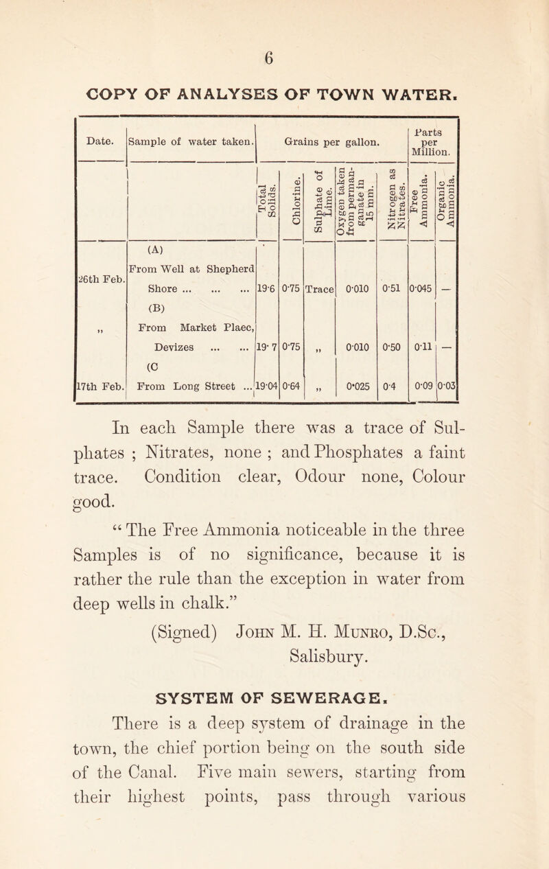 COPY OP ANALYSES OP TOWN WATER. Date. Sample of water taken. Grains per gallon. Farts per Million. Total Solids. Chlorine. Sulphate of Lime. Oxygen taken from perman- ganate in i 15 mm. Nitrogen as Nitrates. Free Ammonia. Organic Ammonia. 26th Feb. (A) From Well at Shepherd Shore 19-6 0-75 Trace o-oio 0-51 , 0-045 >> (B) From Market Plaec, Devizes 19- 7 0-75 o-oio 0-50 o-ii 17th Feb. (C From Long Street ... 19-04 0-64 >> 0*025 04 0-09 0-03 In each Sample there was a trace of Sul- phates ; Nitrates, none ; and Phosphates a faint trace. Condition clear, Odour none, Colour good. “ The Free Ammonia noticeable in the three Samples is of no significance, because it is rather the rule than the exception in water from deep wells in chalk.” (Signed) John M. H. Munro, D.Sc., Salisbury. SYSTEM OF SEWERAGE. There is a deep system of drainage in the town, the chief portion being on the south side of the Canal. Five main sewers, starting from their highest points, pass through various