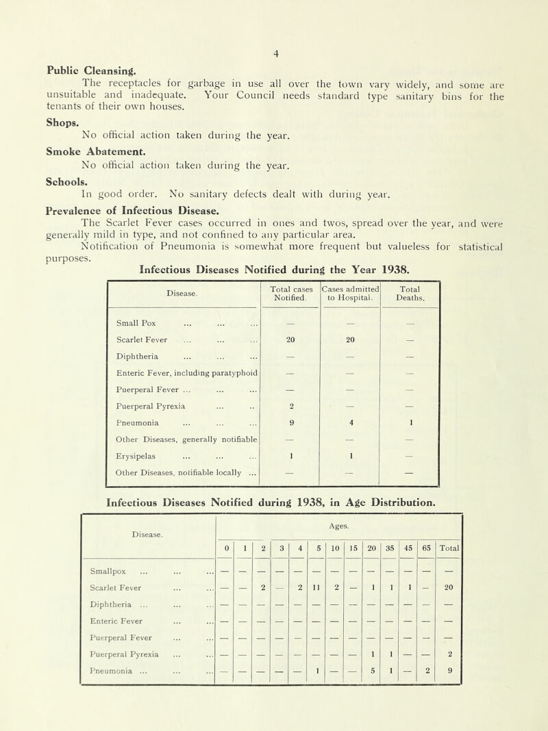 Public Cleansing. The receptacles for garbage in use all over the town vary widely, and some are unsuitable and inadequate. Your Council needs standard type sanitary bins for the tenants of their own houses. Shops. No official action taken during the year. Smoke Abatement. No official action taken during the year. Schools. In good order. No sanitary defects dealt with during year. Prevalence of Infectious Disease. The Scarlet Fever cases occurred in ones and twos, spread over the year, and were generally mild in type, and not confined to any particular area. Notification of Pneumonia is somewhat more frequent but valueless for statistical purposes. Infectious Diseases Notified during the Year 1938. Disease. Total cases Notified. Cases admitted to Hospital. Total Deaths. Small Pox _ — Scarlet Fever 20 20 - Diphtheria - - - Enteric Fever, including paratyphoid - - - Puerperal Fever ... - - - Puerperal Pyrexia 2 - - Pneumonia 9 4 1 Other Diseases, generally notifiable - - - Erysipelas 1 1 - Other Diseases, notifiable locally ... - - - Infectious Diseases Notified during 1938, in Age Distribution.
