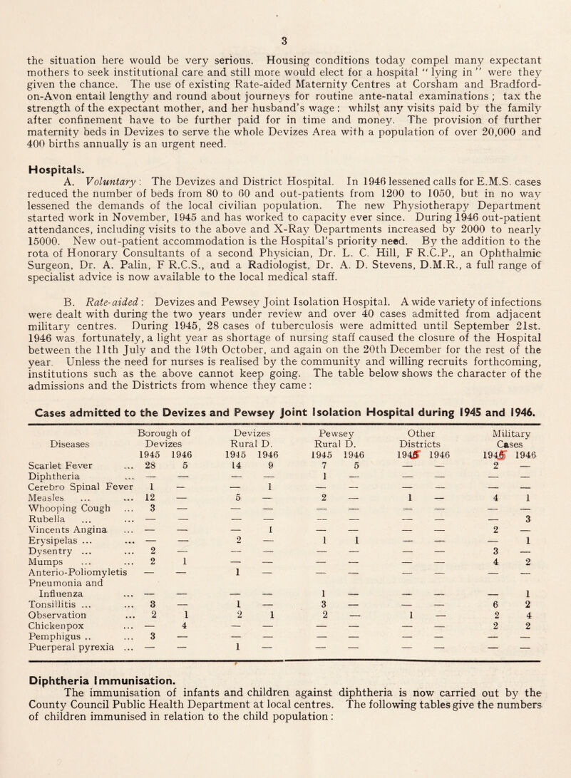 the situation here would be very serious. Housing conditions today compel many expectant mothers to seek institutional care and still more would elect for a hospital “ lying in ” were they given the chance. The use of existing Rate-aided Maternity Centres at Corsham and Bradford- on-Avon entail lengthy and round about journeys for routine ante-natal examinations ; tax the strength of the expectant mother, and her husband’s wage : whilst any visits paid by the family after confinement have to be further paid for in time and money. The provision of further maternity beds in Devizes to serve the whole Devizes Area with a population of over 20,000 and 400 births annually is an urgent need. Hospitals. A. Voluntary ; The Devizes and District Hospital. In 1946 lessened calls for E.M.S. cases reduced the number of beds from 80 to 60 and out-patients from 1200 to 1050, but in no way lessened the demands of the local civilian population. The new Physiotherapy Department started work in November, 1945 and has worked to capacity ever since. During 1946 out-patient attendances, including visits to the above and X-Ray Departments increased by 2000 to nearly 15000. New out-patient accommodation is the Hospital’s priority need. By the addition to the rota of Honorary Consultants of a second Physician, Dr. L. C. Hill, F R.C.P., an Ophthalmic Surgeon, Dr. A. Palin, F R.C.S., and a Radiologist, Dr. A. D. Stevens, D.M.R., a full range of specialist advice is now available to the local medical staff. B. Rate-aided : Devizes and Pewsey Joint Isolation Hospital. A wide variety of infections were dealt with during the two years under review and over 40 cases admitted from adjacent military centres. During 1945, 28 cases of tuberculosis were admitted until September 21st. 1946 was fortunately, a light year as shortage of nursing staff caused the closure of the Hospital between the 11th July and the 19th October, and again on the 20th December for the rest of the year, Unless the need for nurses is realised by the community and willing recruits forthcoming, institutions such as the above cannot keep going. The table below shows the character of the admissions and the Districts from whence they came: Cases admitted to the Devizes and Pewsey Joint Isolation Hospital during 1945 and 1946. Borough of Devizes Pewsey Other Military Diseases Devizes Rural D. Rural D, Districts Cases 1945 1946 1945 1946 1945 1946 1945^ 1946 i94jr 1946 Scarlet Fever 28 5 14 9 7 5 — — 2 — Diphtheria — — — — 1 — — — — — Cerebro Spinal Fever 1 — — 1 — — — — — — Measles 12 — 5 — 2 — 1 — 4 1 Whooping Cough 3 — — — -— — — — — — Rubella — — — — — — — — — 3 Vincents Angina — —• — 1 — — — — 2 — Erysipelas ... — — 2 — 1 1 — —, — 1 Dysentry ... 2 — — — — — — — 3 — Mumps 2 1 —■ — — —■ — — 4 2 Anterio-Poliomyletis Pneumonia and  ■ 1 ' ' ■ — — Influenza — — — — 1 — — — — 1 Tonsillitis ... 3 — 1 — 3 — — — 6 2 Observation 2 1 2 1 2 — 1 — 2 4 Chickenpox — 4 — — — — — — 2 2 Pemphigus .. 3 — — — — — — — — — Puerperal pyrexia ... ' 1 '•  ■ ■ ' ■■ —— _ Diphtheria Immunisation. The immunisation of infants and children against diphtheria is now carried out by the County Council Public Health Department at local centres. The following tables give the numbers of children immunised in relation to the child population: