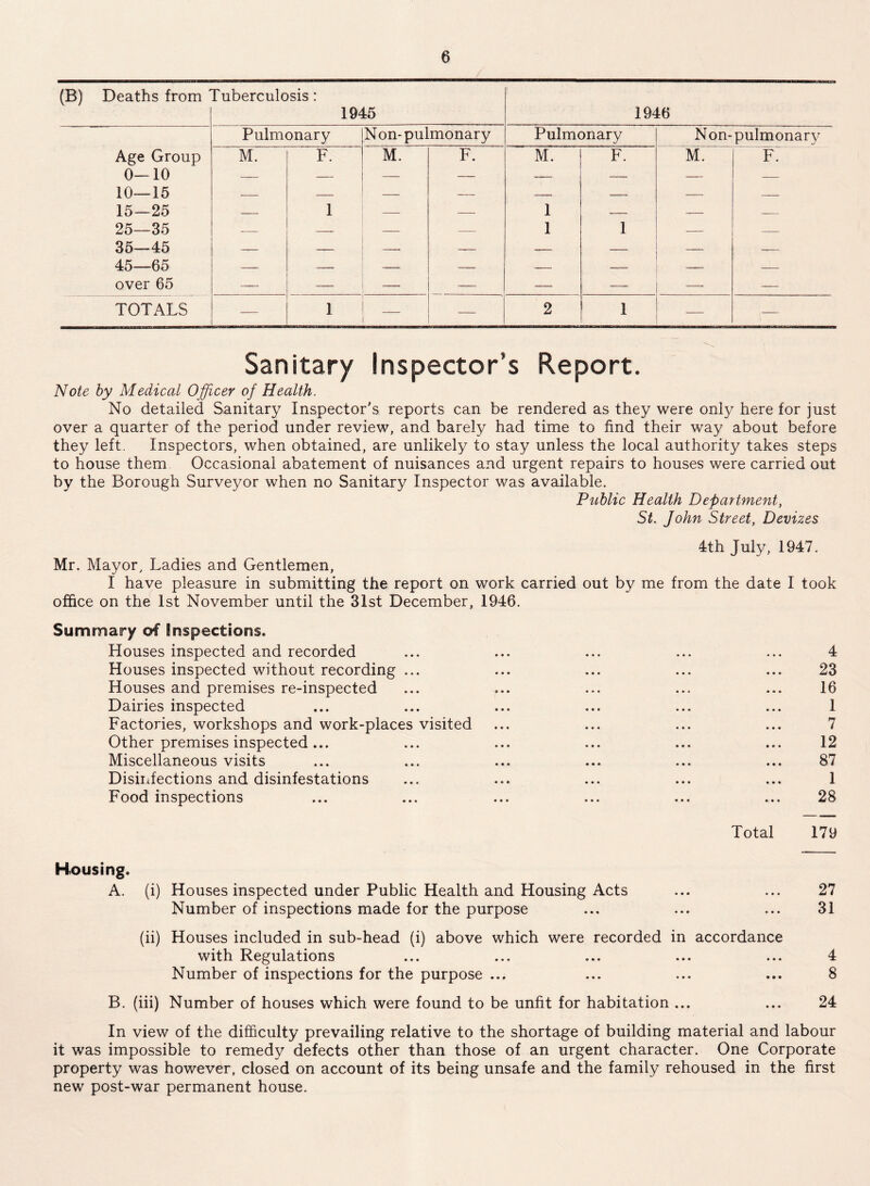 (B) Deaths from Tuberculosis : 1945 1946 Pulmonary Non-pulmonary Pulmonary Non-pulmonary Age Group M. F. M. F. M. F. M. F. 0-10 — — — — — — — 10—15 — — — — — — — — 15—25 — 1 — — 1 — — — 25—35 35—45 45—65 —- — — 1 1 — — — — over 65 — — — — — —- — TOTALS 1 — 2 1 — — Sanitary Inspector’s Report. Note hy Medical Ojficer of Health. No detailed Sanitary Inspector's reports can be rendered as they were only here for just over a quarter of the period under review, and barely had time to find their way about before they left. Inspectors, when obtained, are unlikely to stay unless the local authority takes steps to house them Occasional abatement of nuisances and urgent repairs to houses were carried out by the Borough Surveyor when no Sanitary Inspector was available. Public Health Department, St. John Street, Devizes 4th July, 1947. Mr. Mayor, Ladies and Gentlemen, I have pleasure in submitting the report on work carried out by me from the date I took office on the 1st November until the 3Ist December, 1946. Summary of Inspections. Houses inspected and recorded ... ... ... ... ... 4 Houses inspected without recording ... ... ... ... ... 23 Houses and premises re-inspected ... ... ... ... ... 16 Dairies inspected ... ... ... ... ... ... I Factories, workshops and work-places visited ... ... ... ... 7 Other premises inspected... ... ... ... ... ... 12 Miscellaneous visits ... ... ... ... ... ... 87 Disinfections and disinfestations ... ... ... ... ... I Food inspections ... ... ... ... ... ... 28 Total 179 Housing. A. (i) Houses inspected under Public Health and Housing Acts ... ... 27 Number of inspections made for the purpose ... ... ... 31 (ii) Houses included in sub-head (i) above which were recorded in accordance with Regulations ... ... ... ... ... 4 Number of inspections for the purpose ... ... ... ... 8 B. (iii) Number of houses which were found to be unfit for habitation ... ... 24 In view of the difficulty prevailing relative to the shortage of building material and labour it was impossible to remedy defects other than those of an urgent character. One Corporate property was however, closed on account of its being unsafe and the family rehoused in the first new post-war permanent house.