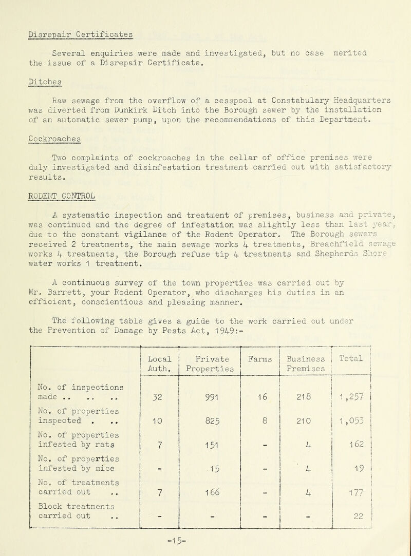 Several enquiries were made and investigated, but no case merited the issue of a Disrepair Certificate, Ditches Raw sewage from the overflow of a cesspool at Constabulary Headquarters was diverted from Dunkirk Ditch into the Borough sewer by the installation of an automatic sewer pump, upon the recommendations of this Department, Cockroaches Two complaints of cockroaches in the cellar of office premises were duly investigated and disinfestation treatment carried out with satisfactory results. RQDERT CONTROL A systematic inspection and treatment of premises, business and private, was continued and the degree of infestation was slightly less than last jea^:> due to the constant vigilance of the Rodent Operator, The Borough sewers received 2 treatments, the main sewage works 4 treatments, Breachfield sewe-ge works 4 treatments, the Borough refuse tip 4 treatments and Shepherds Shore water works 1 treatment. A continuous survey of the town properties was carried out by Mr, Barrett, your Rodent Operator, who discharges his duties in an efficient, conscientious and pleasing manner. The following table gives a guide to the work carried out under the Prevention of Damage by Pests Act, 1949:- » Local Auth, Private Properties Farms Business Premises Total 1 i i No. of inspections made .. 32 991 16 I ' 218 1 1 I 1,257 i No, of properties inspeoted 10 825 8 210 1 ,053 No, of properties infested by rats 7 151 4 No. of properties infested by mice 15 4 19 No, of treatments carried out 7 166 4 177 Block treatments carried out - 22 - -15-