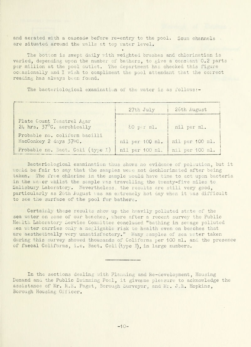 and aerated with a cascade before re-entry to the poolo Scum channels - are situated around the walls at top v;ater level. The bottom is swept daily with weighted brushes and chlorination is varied, deperioing upon the number of bathers, to give a constant 0.2 parts per million at the pool outlet. The department has checked this figure occasionally and I wish to compliment the pool attendant that the coirect reauing has always been found. The bacteriological examination of the water is as follows ■ 27th July 1 26th August Plate Count Yeastrel Agar 24 hrs. 37°C, aerobically do per m.1. nil per ml. Probable no. colif'orm bacilli MacConkey 2 days 37°C. nil per 100 ml. nil per 100 ml. Probable no. Bact, Coli (type l) nil per 100 m.l. nil per 100 ml. i Bacteriological examination thus shov/s no evidence of polxution, but it would be fair to say that the samples weie not dechlorinated after being taken. The free chlorine in the sample would have time to act upon bacteria in the wai er w'hilst the sample v;as travelling the twenty-five miles to Salisbury Laboratory. Nevertheless, the results are still very good, particularly as 2bth lugust \as an extremely hot day when it was difficult to see the surface of the pool for bathers. Certainly these results show up the heavily polluted state of the sea water on some of our beaches, where after a recent survey the Public Health Laboratory Service Committee concluded bathing in sewage polluted sea water carries only a negligable risk to health even on beaches that are aesthetically very unsatisfactory. Many samples of sea wvater taken during this survey showed thousands of Coliforms per 100 ml. and the presence of faecal Coliforms, i,e. Bact. Coli (type I), in large numbers. In the sections dealing w^ith Planning and Re-development, Housing Demand and the Public Svwimming Pool, it gives me pleasure to aclcnow'ledge the assistance of Mr. R.E. Paget, Borough Surveyor, and Miw J„E. Hopkins, Borough Housing Oiiicer. -10-