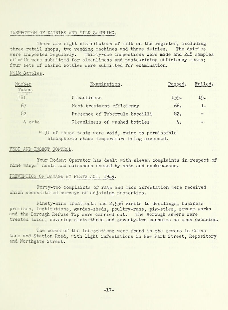 INSPECTION OF DAIRIES ivND NILK Si l'.IPLING. There are eight distributors of milk on the register, including three retail shops, two vending machines and three dairies. The dairies were inspected regularly. Thirty-one inspections were made and 248 samples of milk were submitted for cleanliness and pasteurising efficiency tests; four sets of washed bottles were submitted for examination. hilk Samples. Number Taken. Examination. Passed. Failed, I6l‘ Cleanliness 135. 15. 67 Heat treatment efficiency 66. 1. 62 Presence of Tubercule baccilli 82. - 4 sets Cleanliness of washed bottles 4. - ••• 31 of these tests were void, owing to permissible atmospheric shade temperature being exceeded. PEST a:u) insect control . Your Rodent Operator has dealt with eleven complaints in respect of P-ine wasps' nests and nuisances caused by ants and cockroaches. FF.E\^7:iQK OF DAIA.GE BY PESTS ACT, 1949. Forty-tv.o complaints of rats and mice infestation were received which necessitated surveys of adjoining properties. Ninety-nine treatments and 2,336 visits to dwellings, business premises, Institutions, garden-sheds, poultry-runs, pig-sties, sewage works and the Borough Refuse Tip were carried out. The Borough servers were treated tvrice, covering sixty-three and seventy-two manholes on each occasion. The cores of the infestations were found in the sewers in Gains _.ane and Station Road, ;.‘ith light infestations in New Park Street, Repository and Northgate Street. -17-