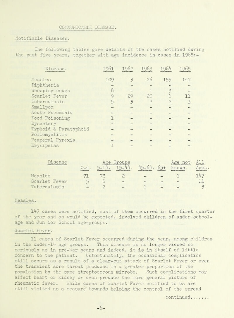 COMIUNICABLE DI3SAS?:. Notifiable Diseases. The following tables give details of the cases notified during the past five years, together with age incidence in cases in 1965:- Disease. f'easles Diphtheria V71io oping- c ough Scarlet Fever Tuberculosis Smallpox Acute Fneuinonia Food Poisoning Dysentery Typhoid & Paratyphoid Poliomyelitis Feuperal Pyrexia Erysipelas Disease 0-4. Measles 71 Scarlet Fever 5 Tuberculosis Measles. l47 cases v/ere notified, most of them occurred in the first quarter of the year and as would be expected, involved children of under school- age and Jun ior School age-groups. Scarlet Fever. 11 cases of Scarlet Fever occurred during the year, among children in the under-l4 age groups. This disease is no longer viewed so seriously as in pre-’dar years and indeed, it is in itself of little concern to the patient. Unfortunately, the occasional complication still occurs as a result of a clear-cut attack of Scarlet Fever or even the transient sore throat produced in a greater proportion of the population by the same streptococous microbe. Such complications may affect heart or kidney or even produce the more general picture of rheumatic fever. Thile cases of Scarlet Fever notified to us are still visited as a measure' tov/ards helping the control of the spread continued....... 1962 1963 109 3 26 8 1 9 29 20 5 3 2 1 - - 1 - - Age Groups 9-14o 13^. 43-64. 73 2 - 6 - - 2-1 1964 1963 155 1^7 3 6 11 2 3 1 Age not All 63+ knovm. Ages. 1 147 11 3 -6-