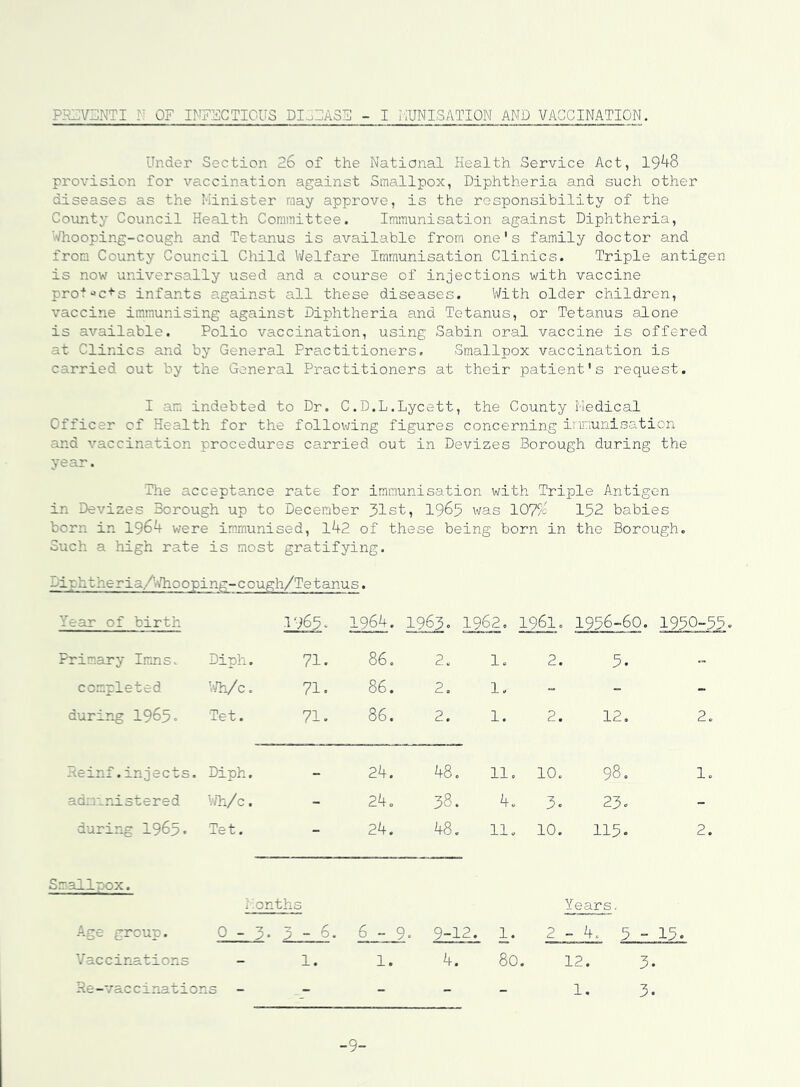 PHZVSNTI N OF INFFCTIOUS DI0FA3F - I rlUNISATION AND VACCINATION. Under Section 26 of the National Health Service Act, 1948 provision for vaccination against Smallpox, Diphtheria and such other diseases as the Minister may approve, is the responsibility of the County Council Health Committee. Immunisation against Diphtheria, Whooping-cough and Tetanus is available from one's family doctor and from County Council Child Welfare Immunisation Clinics. Triple antigen is now universally used and a course of injections with vaccine pro'^-c'i's infants against all these diseases. With older children, vaccine immunising against Diphtheria and Tetanus, or Tetanus alone is available. Polio vaccination, using Sabin oral vaccine is offered at Clinics and by General Practitioners. Smallpox vaccination is carried out by the General Practitioners at their patient's request. I am indebted to Dr. C.D.L.Lycett, the County Medical Officer of Health for the follov;ing figures concerning innuniso.tion and vaccination procedures carried out in Devizes Borough during the year. The acceptance rate for immunisation with Triple Antigen in Devizes Borough up to December 31st, I963 was 107%' 152 babies born in 1964 were im.munised, l42 of these being born in the Borough. Such a high rate is most gratifying. Diphtheria/'A'hooping-cough/Tetanus. Year of birth 1965. 1964. 1963. 1962. 1961. 1956-60. 1950-55 Primary Imns. Diph. 71. 86. 2. 1. 2. 5. completed v;h/c. 71. 86. 2. 1. - during 1965. Tet. 71. 86. 2. 1. 2. 12. 2. Heinf.injects. Diph. 24. 48. 11. 10. 98. 1. administered V/h/ c. 24. 00 4. 3« 23. - during 1965* Tet. 24. 48. 11. 10. 115. 2. imallvox. Age group. l.onths 0 - 3. 5 - 6. 6_-__ 9. 9-12. 1. Years. 2-4. 5 - 15. Vaccinations 1. 1. 4. 80 12. 3. Re-vaccinatio ns - - - - 1, -9-