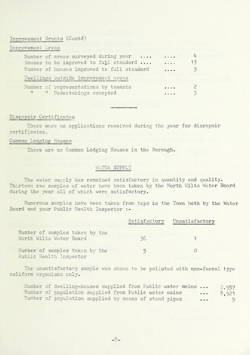 Improvement Grants (Contd) Improvement /.reas Number of areas surveyed during year .... Houses to be improved to full standard .... Number of houses improved to full standard Swellings outside improvement areas Number of representations by tenants   Undertalvings accepted 4 13 3 Disrepair Certificates There were no applications received during the year for disrepair certificates. Common Lodging Houses There are no Common Lodging Houses in the Borough. WA'TSR SUPPLY The v/ater supply has remained satisfactory in quantity and quality. Thirteen raw samples of water ha.ve been taken by the North V.'ilts V/ater Board during the year all of which were satisfactory. Numerous samples have been taken from taps in the Town both by the Water Board and your Public Health Inspector Satisfactory Unsatisfactory Number of samples taken by the North Wilts Water Board 36 1 Number of samples taken by the 5 0 Public Health Inspector The unsatisfactory sample was shown to be polluted with non-faecal type coliform organisms cnly. Number of Number of Number of dv;elling“houses supplied from Public v;ater mains ... population supplied from Public water mains population supplied by means of stand pipes 2,957 8,921 9 -S-