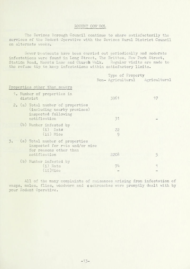 RODENT CON' ROL The Devizes Borough Council continue to share satisfactorily the services of the Rodent Operative with the Devizes Rural District Council on alternate weeks. Sev/er t.-oatments have been carried out periodically and moderate infestations were found in Long Street, The Brittox, Nev/ Park Street, Station Road, Morris Lane and Church VJalk. Regular visits are made to the refuse tip to keep infestations \\;ithin satisfactory limits. Type of Property Non- Agricultural Agricultural Properties other than sewers 1. Number of properties in district 2. (a) Total number of properties (including nearby premises) inspected follo\\ring notification (b) Number infested by (i) Rats (ii) Mice 3. (a) Total number of properties inspected for rats and/or mice for reasons other than notification (b) Number infested by (i) Rats (ii) Mice 3961 31 22 9 2208 74 17 5 1 All of the many complaints of nuisances arising from infestation of wasps, moles, flies, woodv/orm and cockroaches v/ere promptly dealt with by your Rodent Operative. -13-