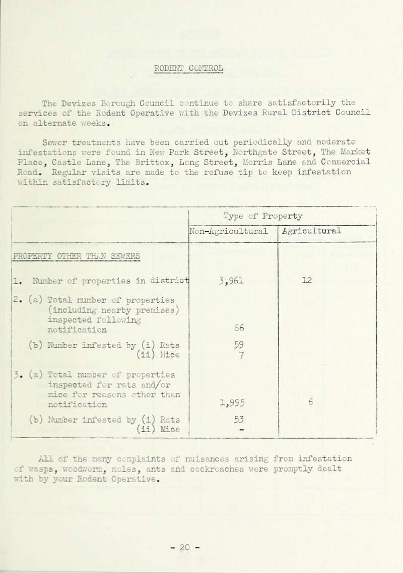 The Devizes Borough Council continue to share satisfactorily the services of the Rodent Operative with the Devizes Rural District Council on alternate weeks. Sewer treatments have been carried out periodically and moderate infestations •..ere found in New Park Street, Northgate Street, The Market Place, Castle Lane, The Brittox, Long Street, Morris Lane and Commercial Road. Regular visits are made to the refuse tip to keep infestation within satisfactory limits. All of the z.zny complaints of nuisances arising from infestation :f wasps, woodworm, moles, ants and cockroaches were promptly dealt with by your Rodent Operative. - 20